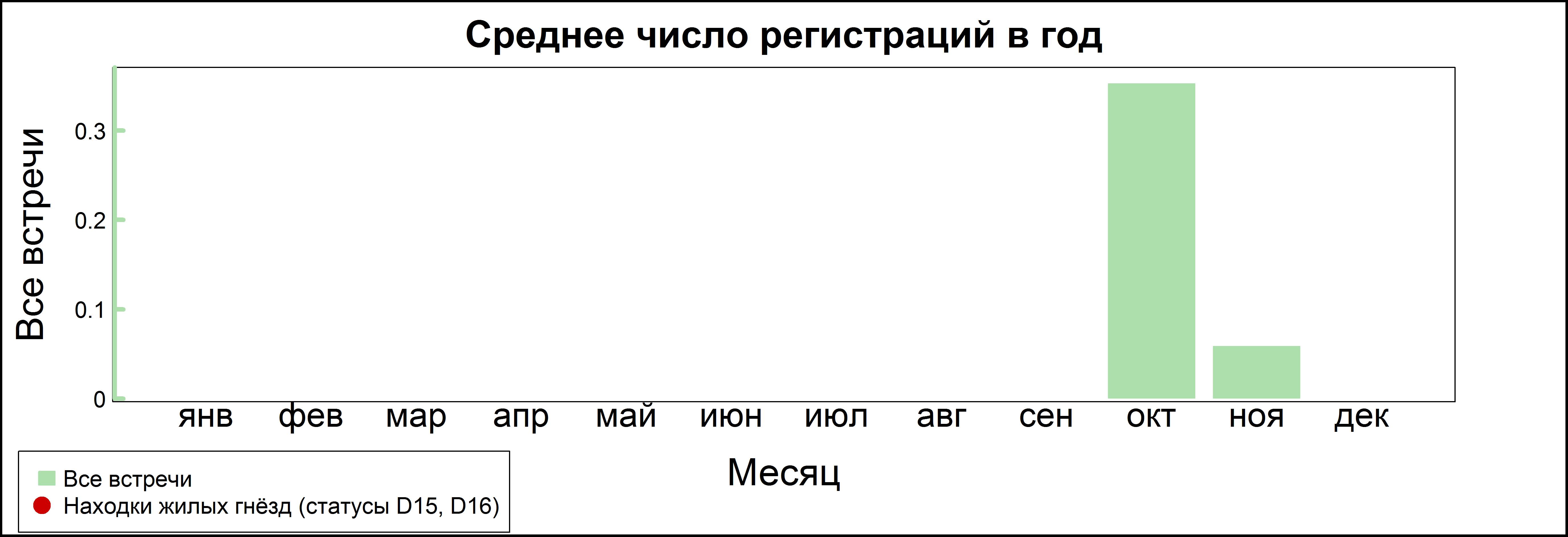 Рогатый жаворонок