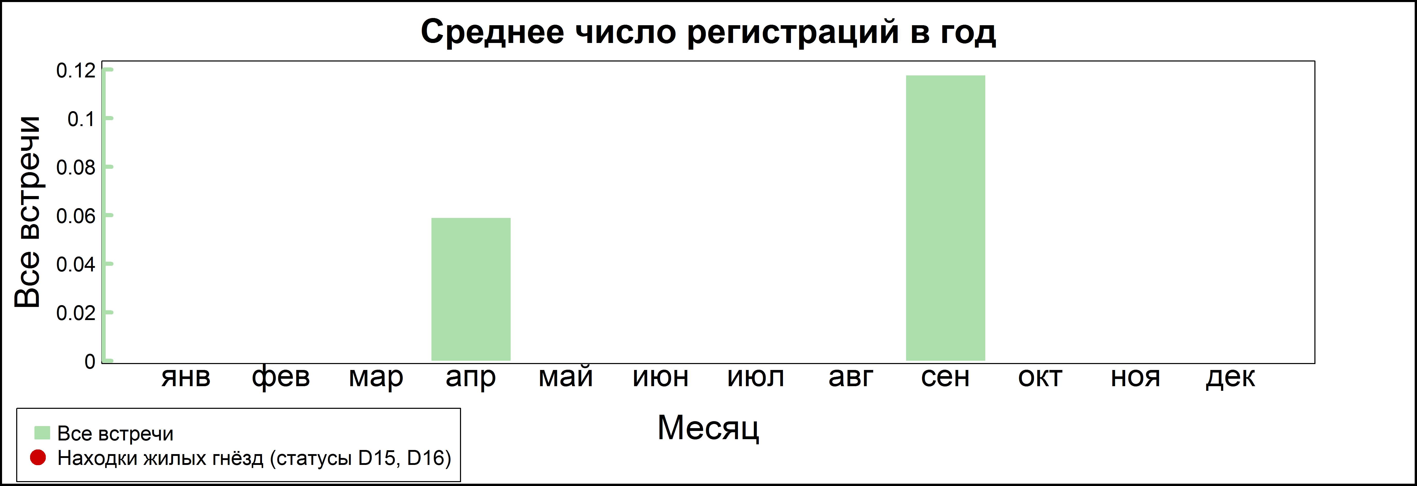 Лесной жаворонок