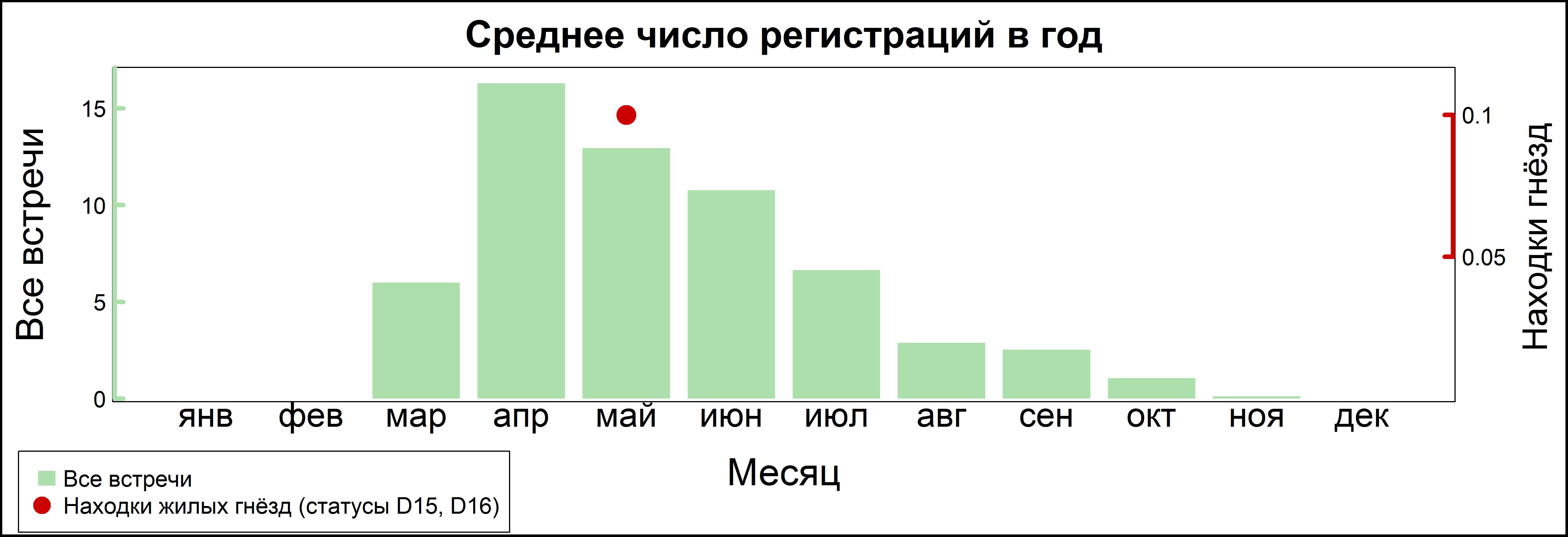 Полевой жаворонок 