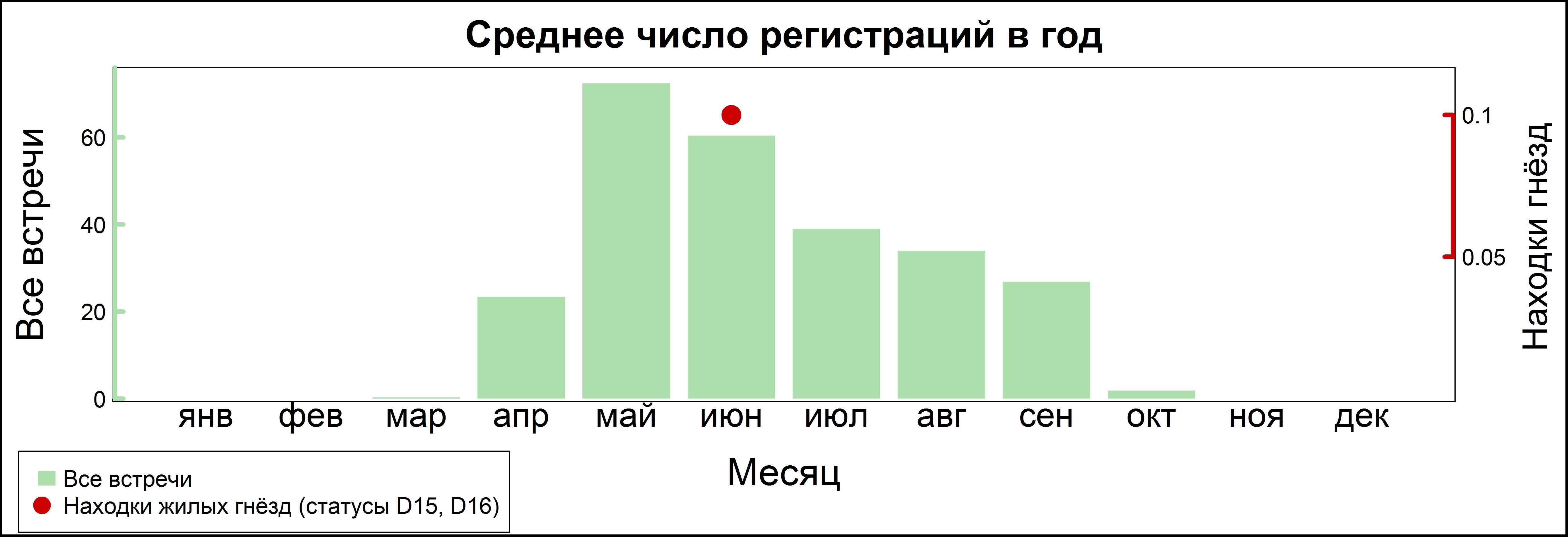 Лесной конёк