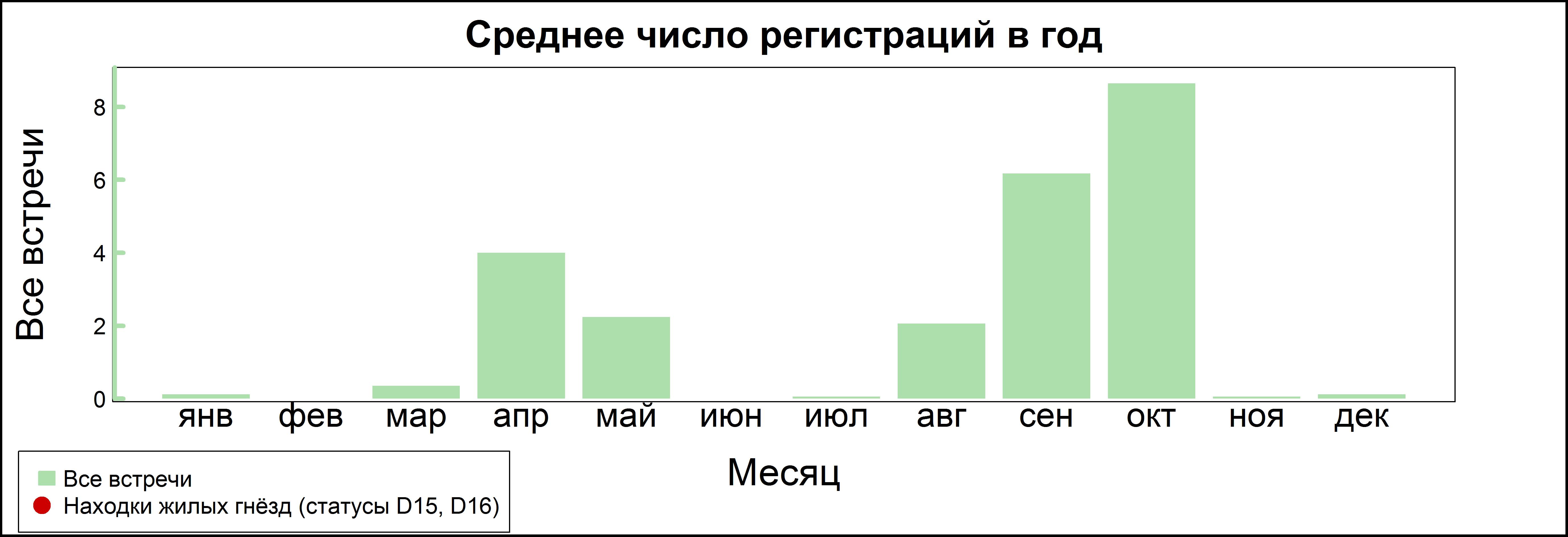 Луговой конёк 