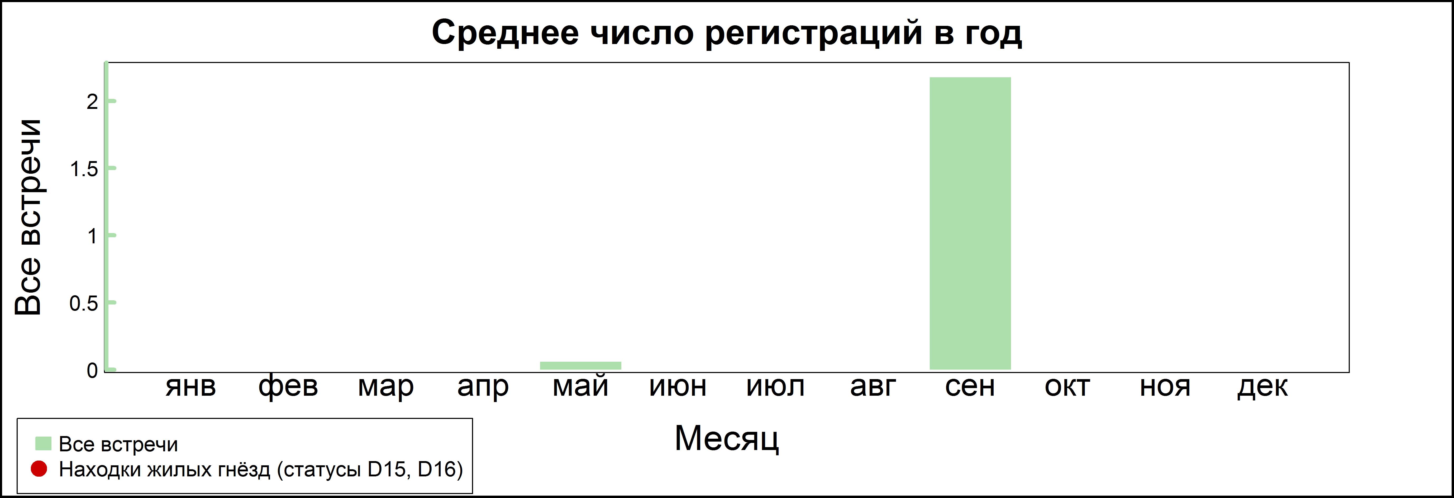 Kраснозобый конёк