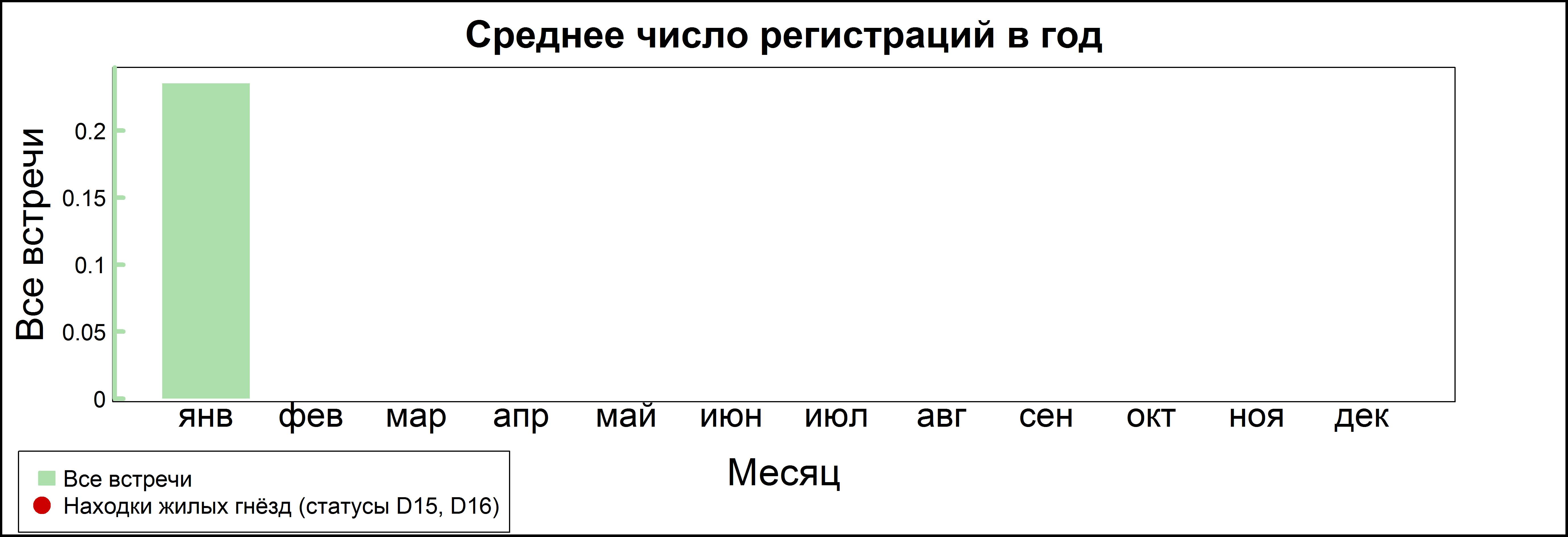 Скальный конёк