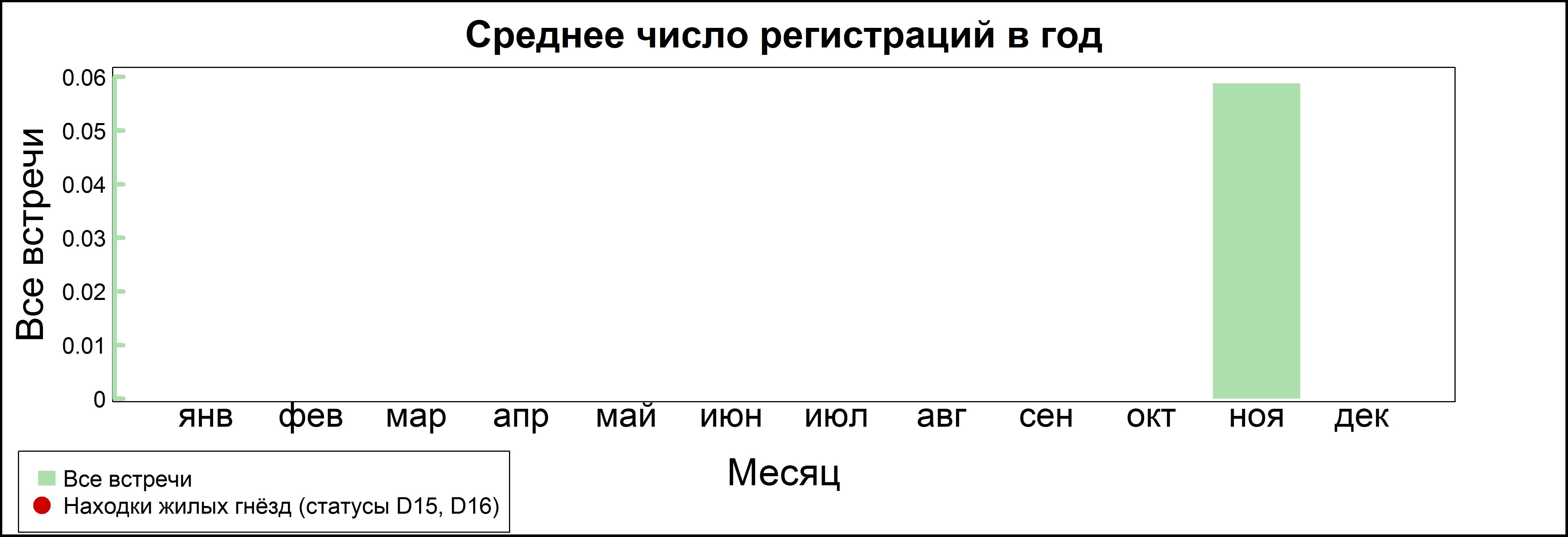 Горный конёк 