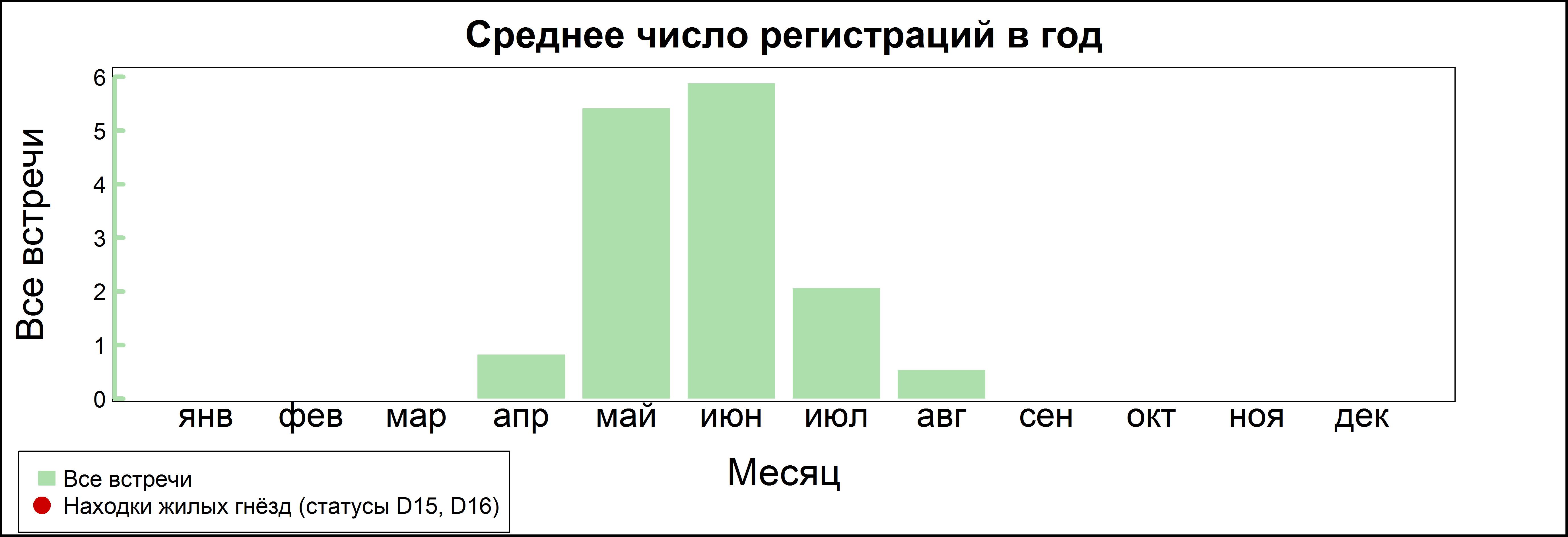 Малая желтоголовая трясогузка