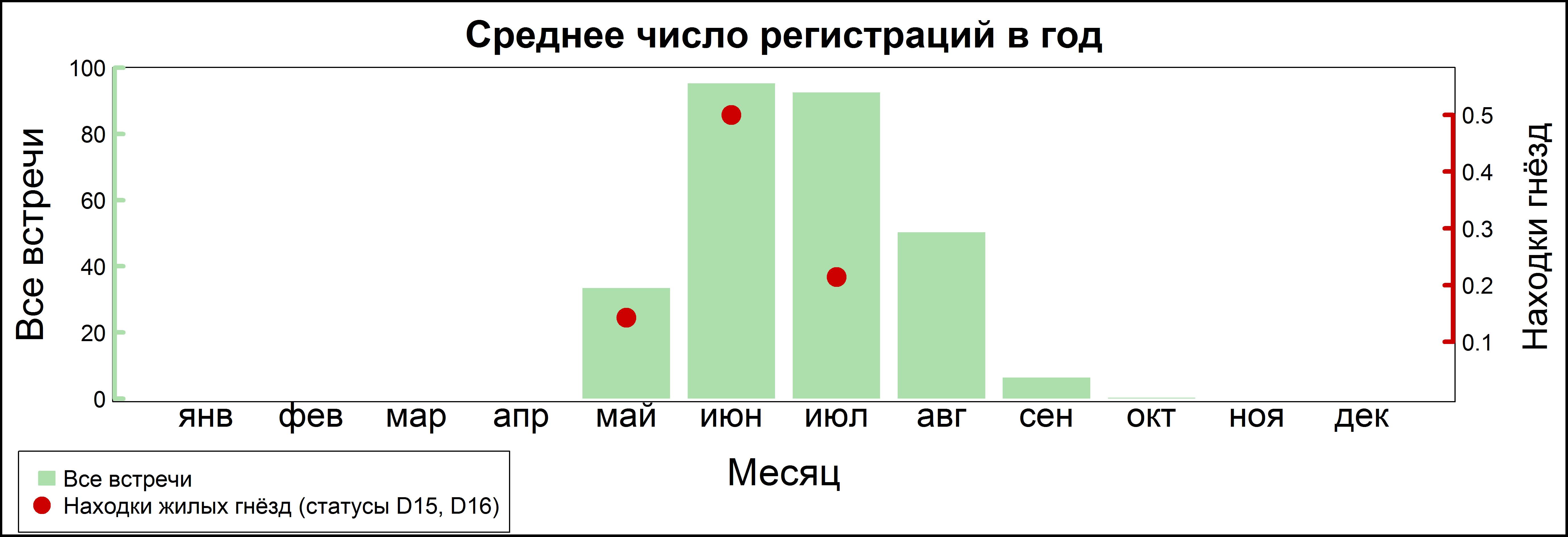 Обыкновенный жулан