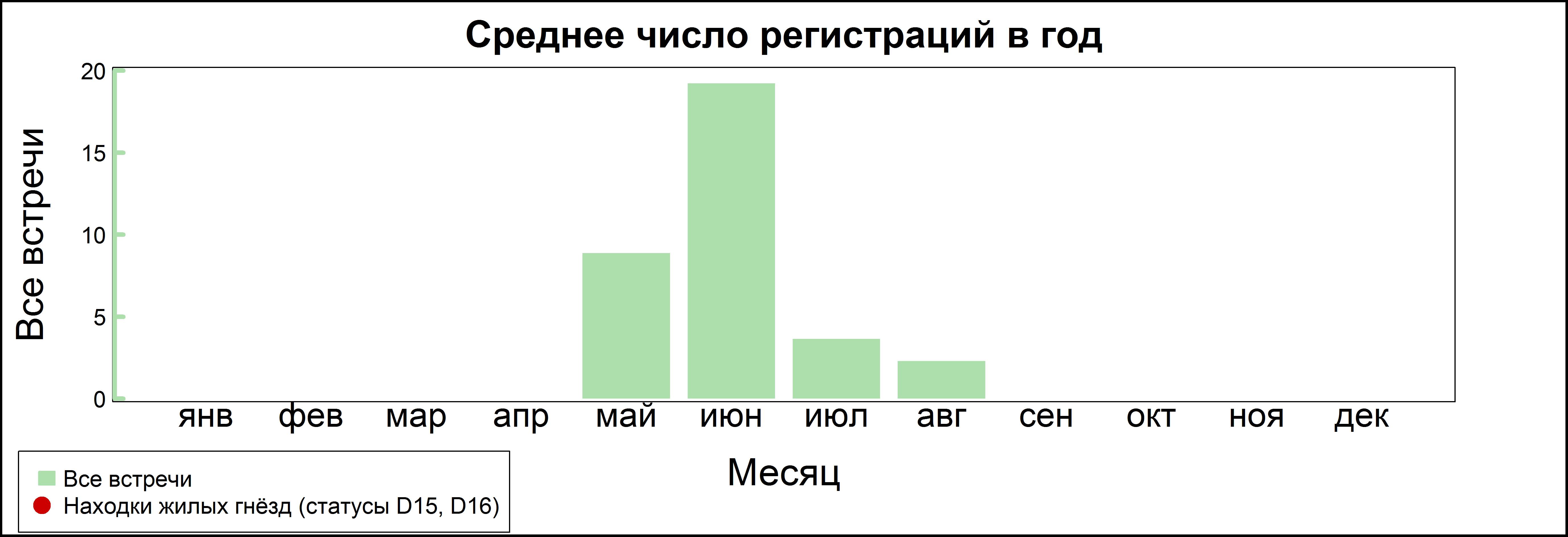 Иволга