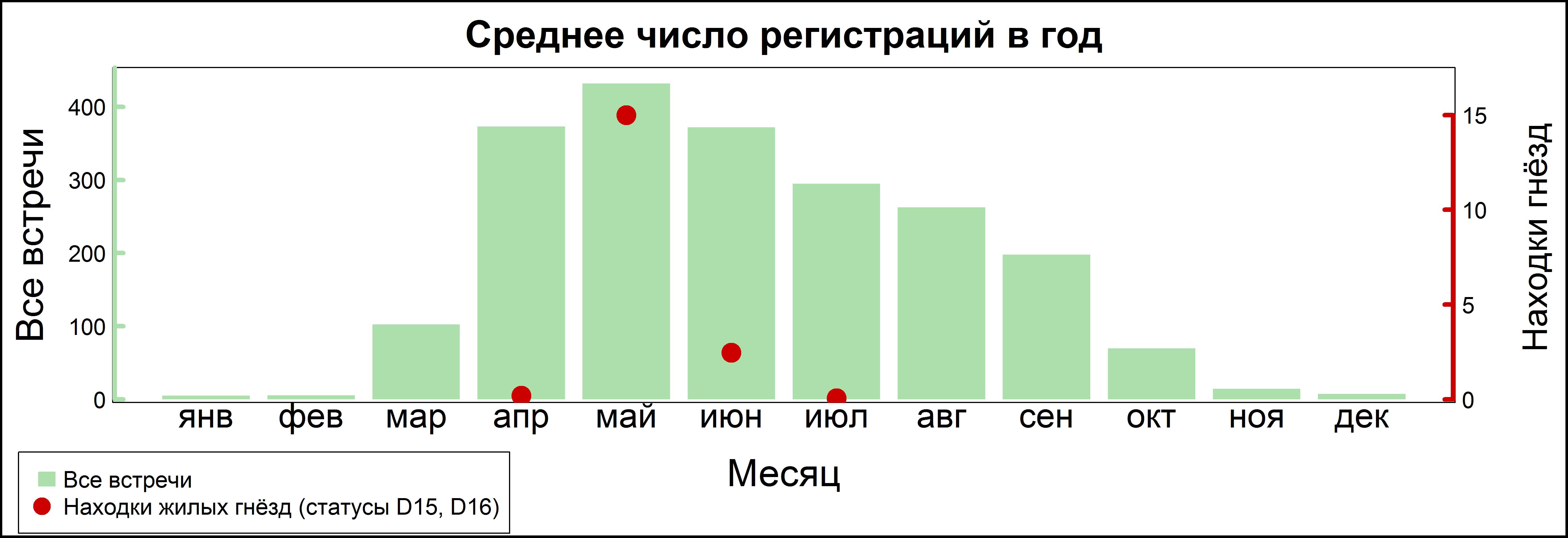 Обыкновенный скворец