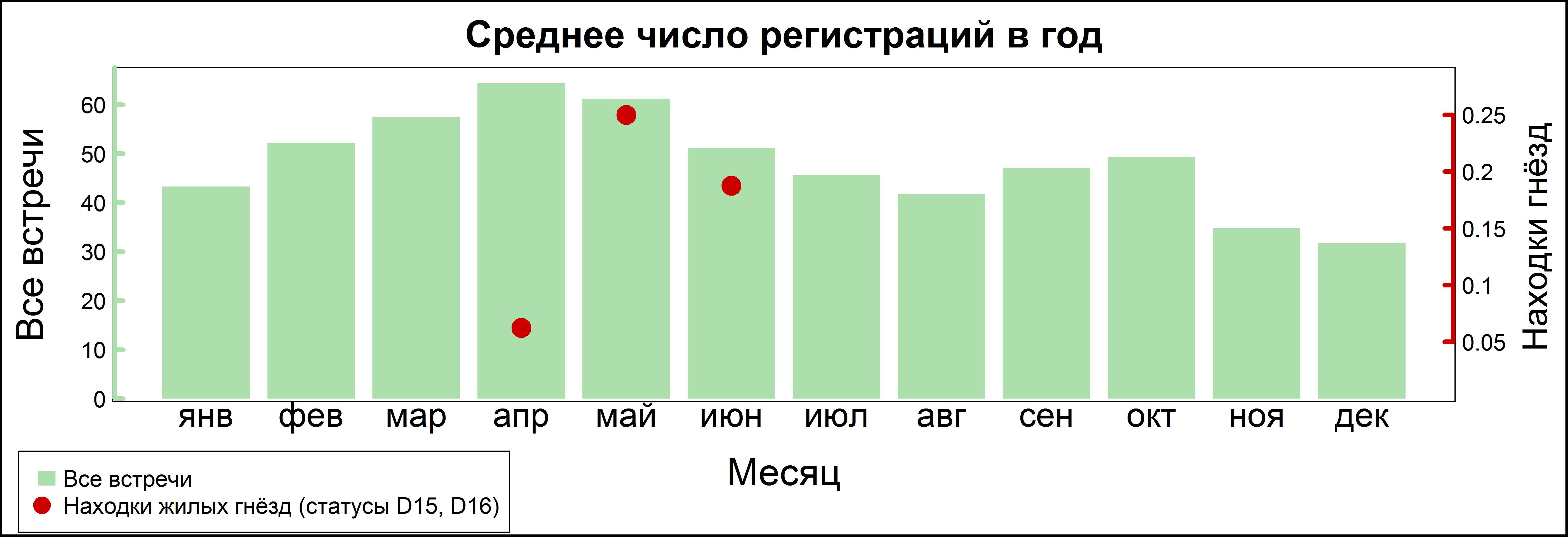 Сойка