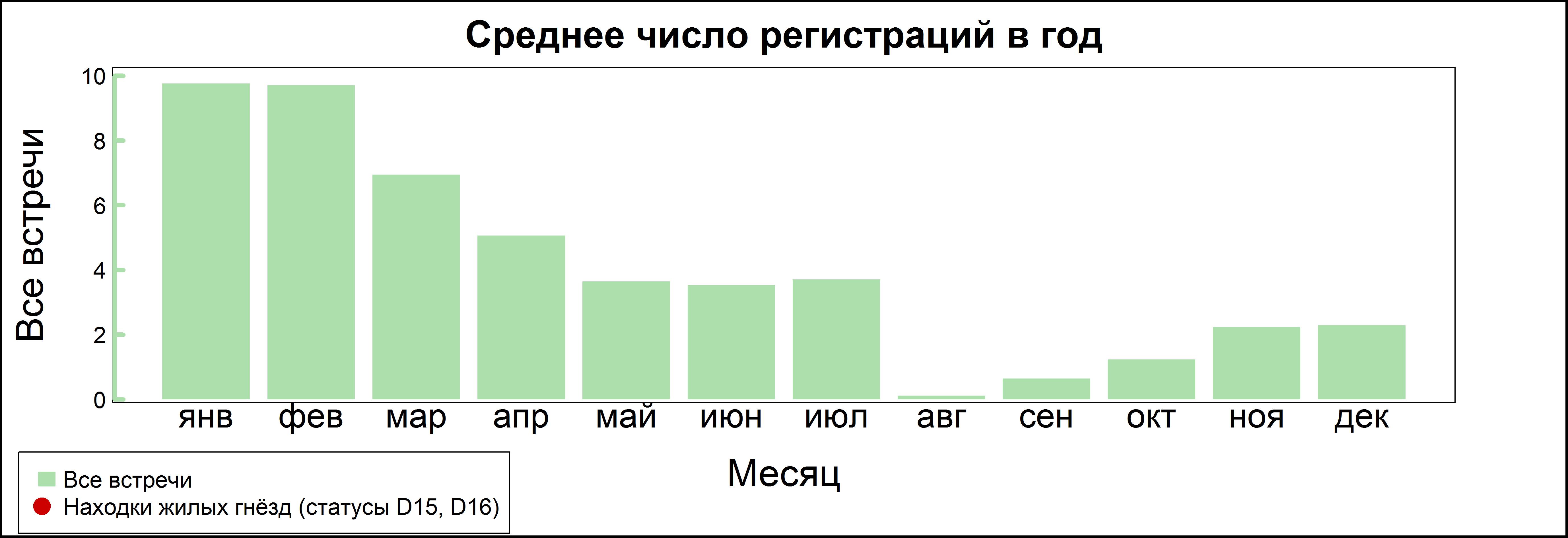 Kедровка