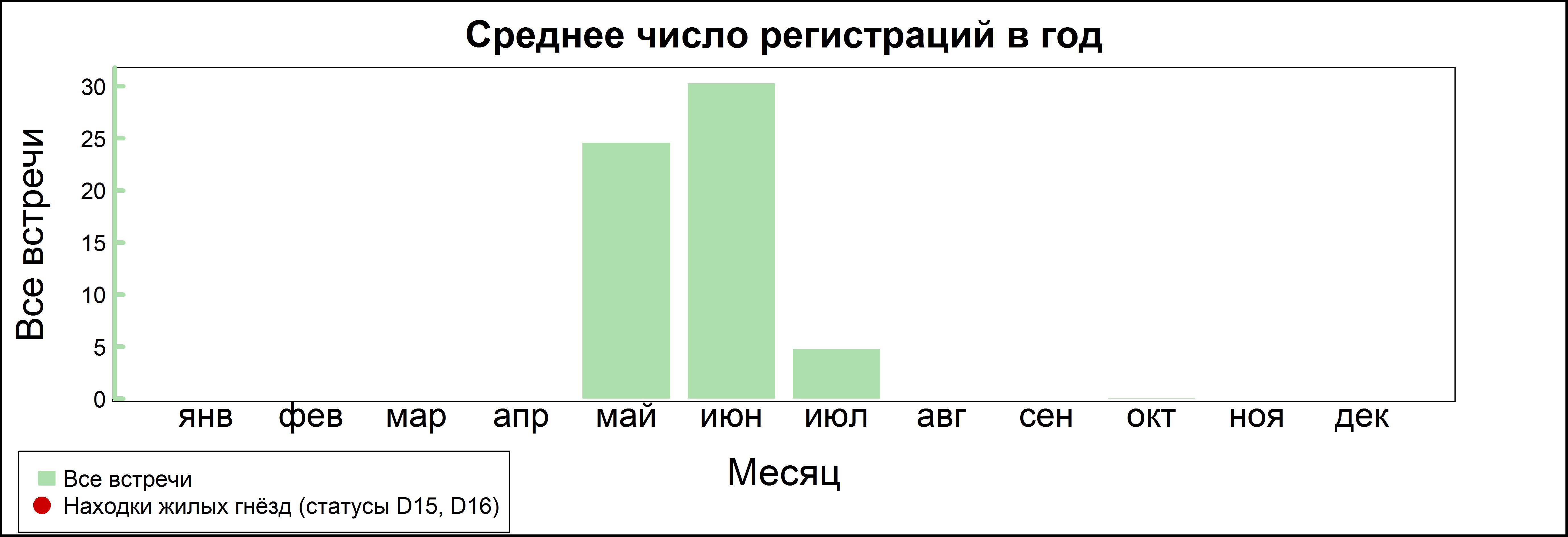 Речной сверчок