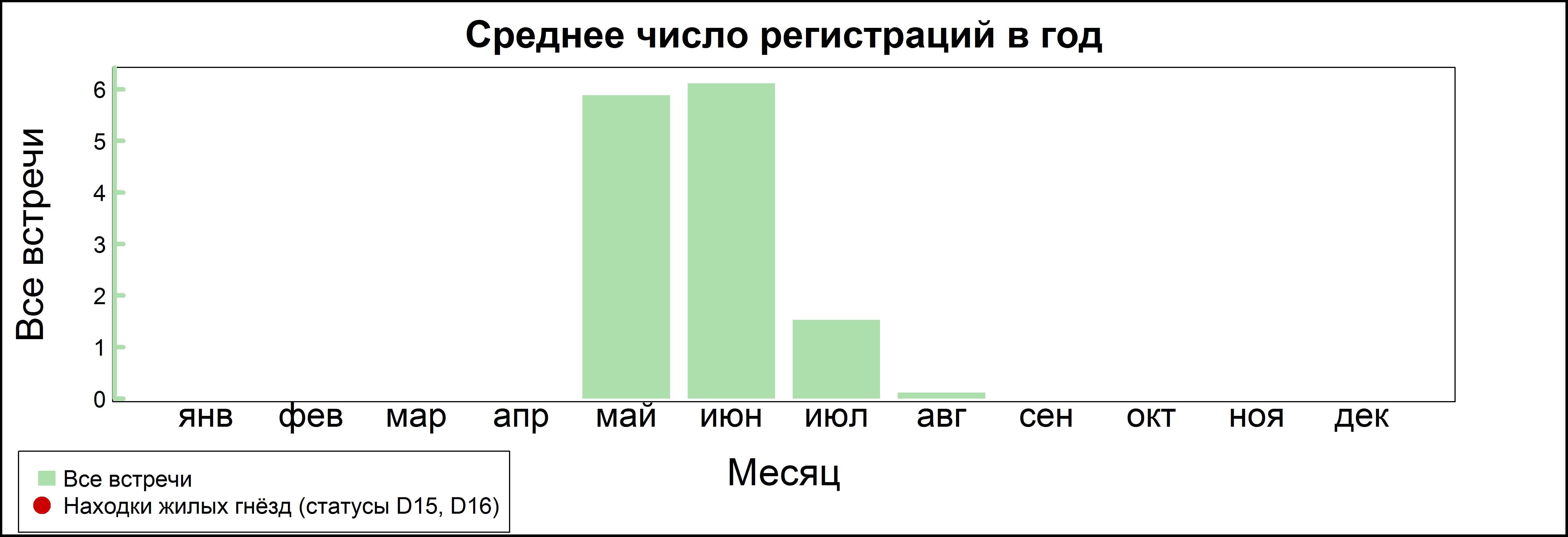 Обыкновенный сверчок 