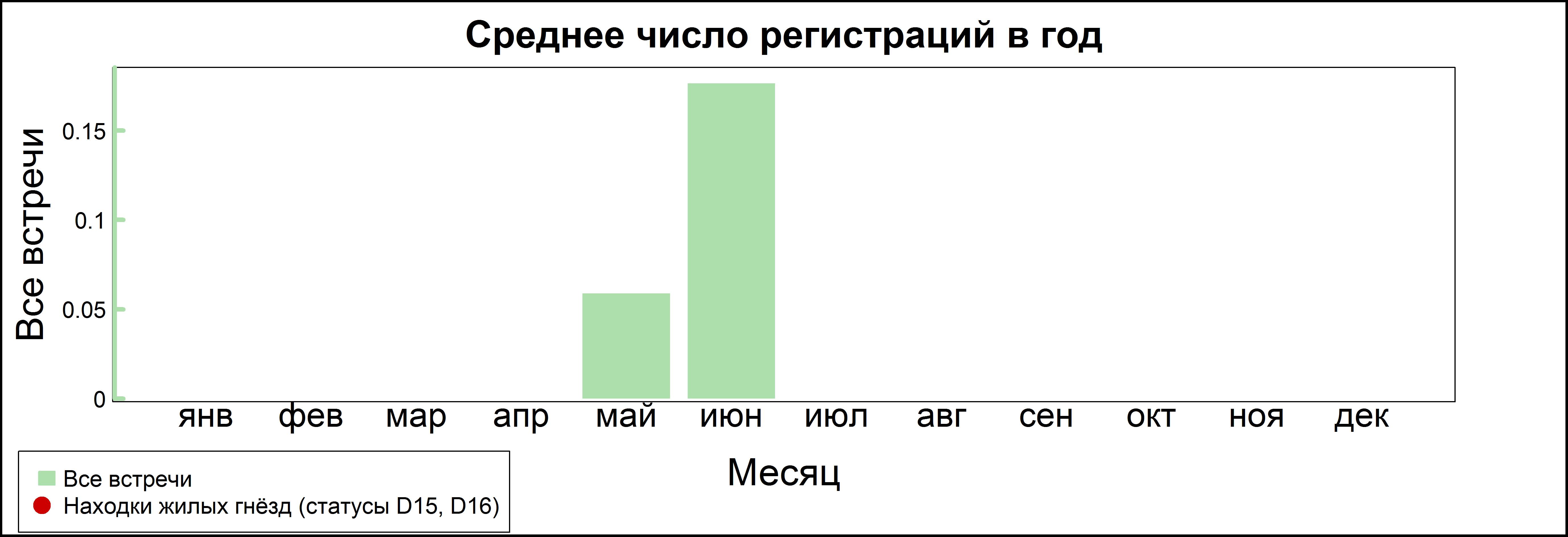 Соловьиный сверчок