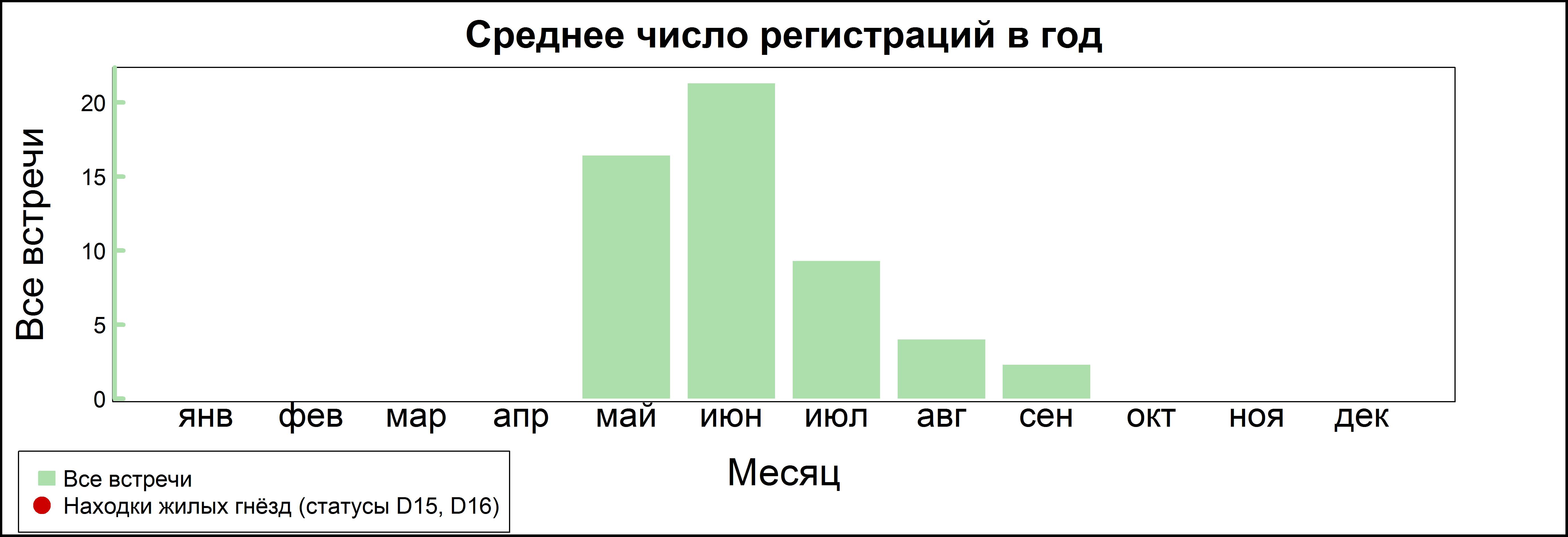 Камышовка-барсучок