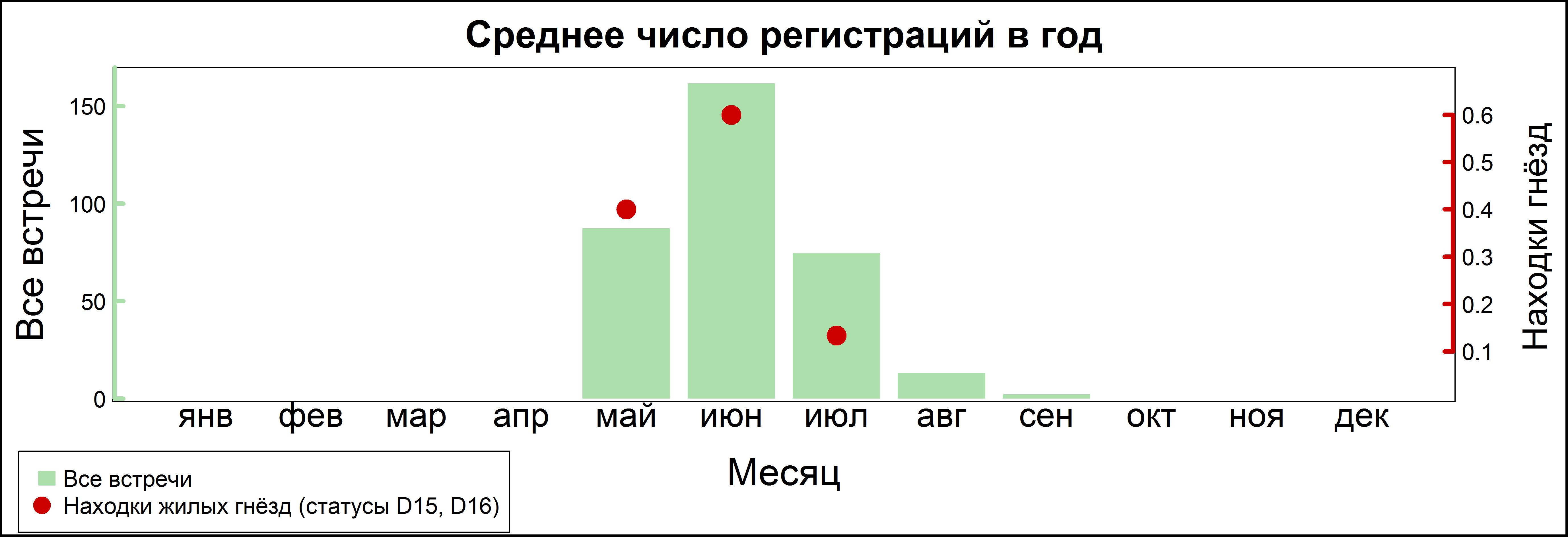 Садовая камышевка