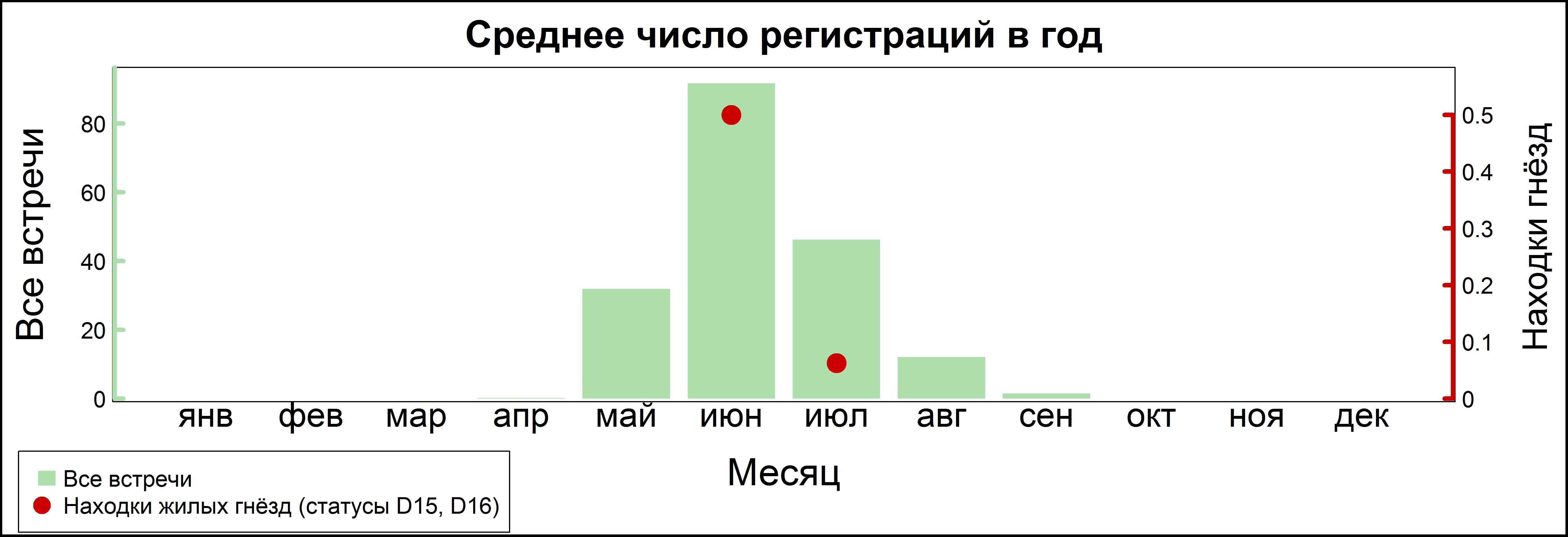 Болотная камышевка