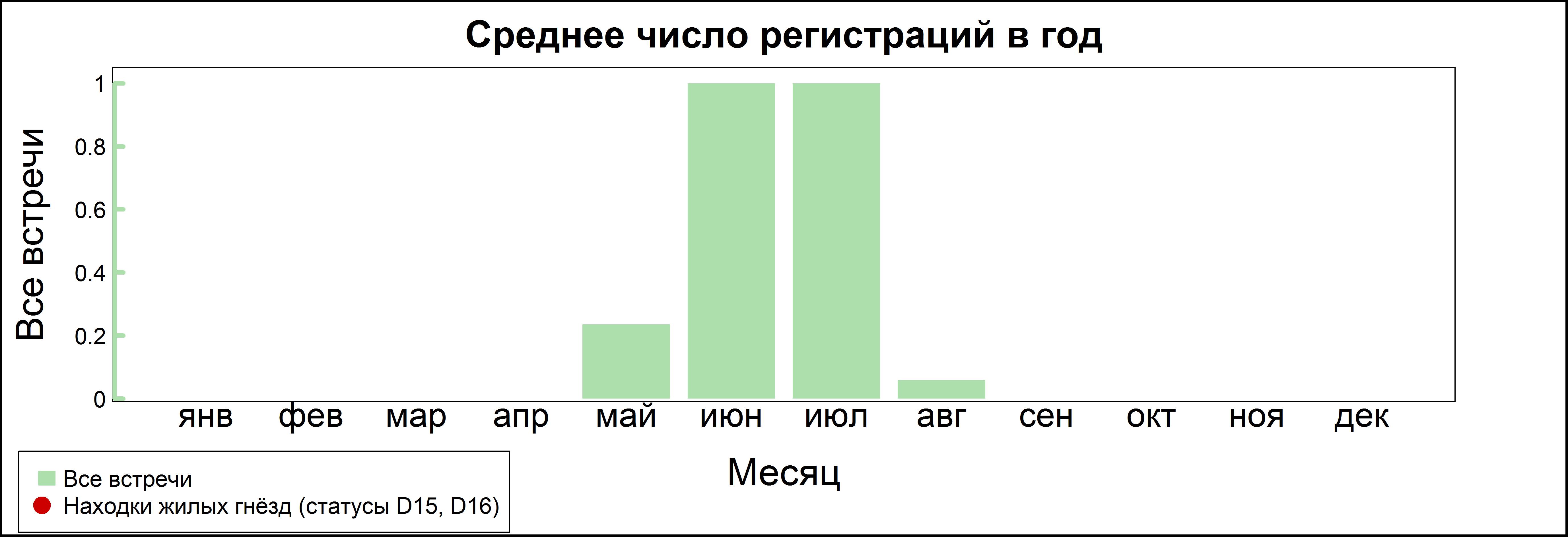 Тростниковая камышевка 