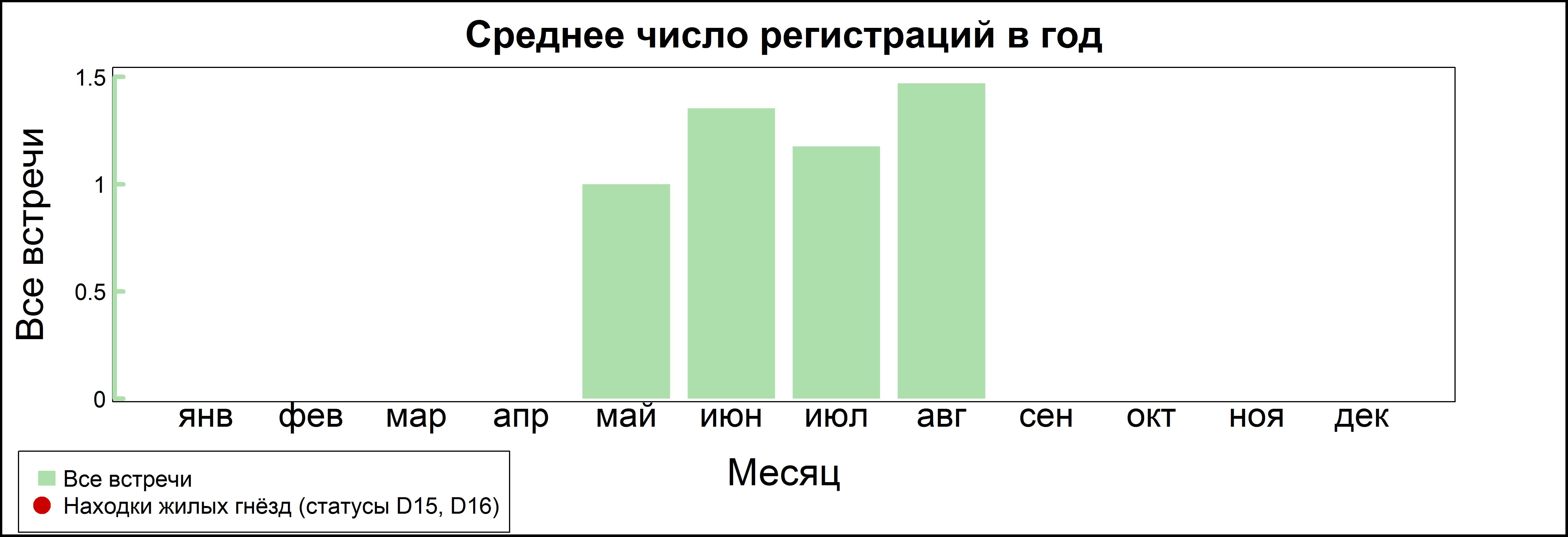 Дроздовидная камышевка