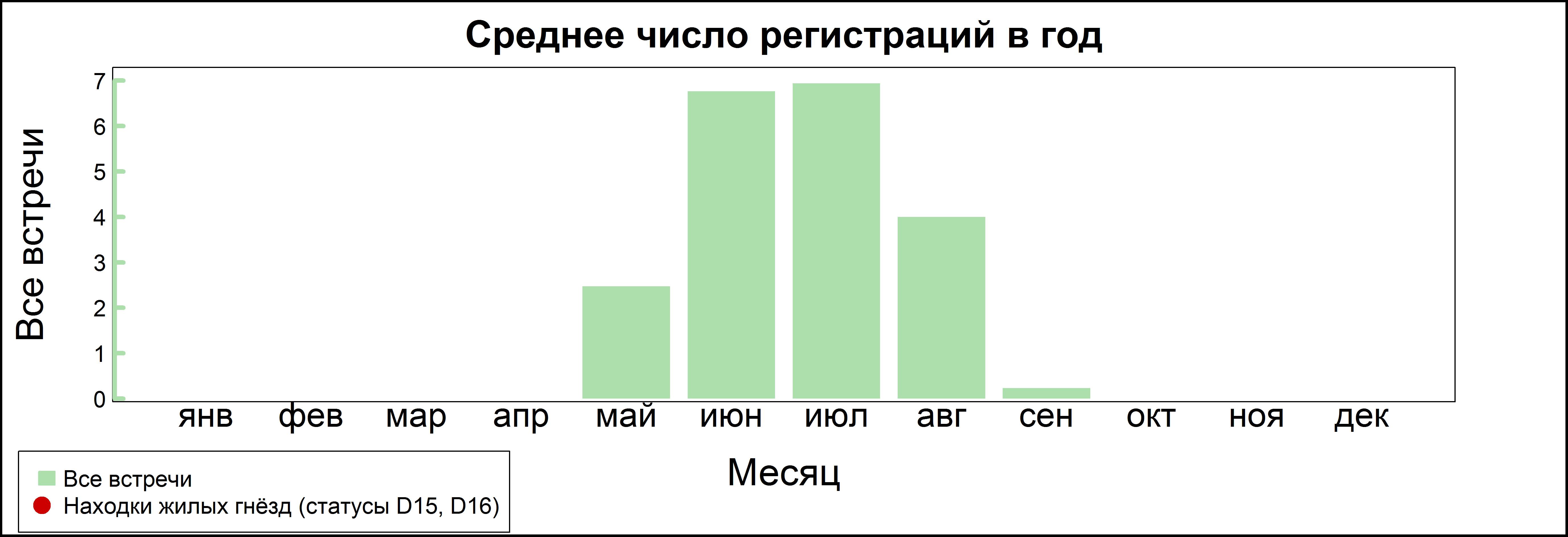 Северная бормотушка