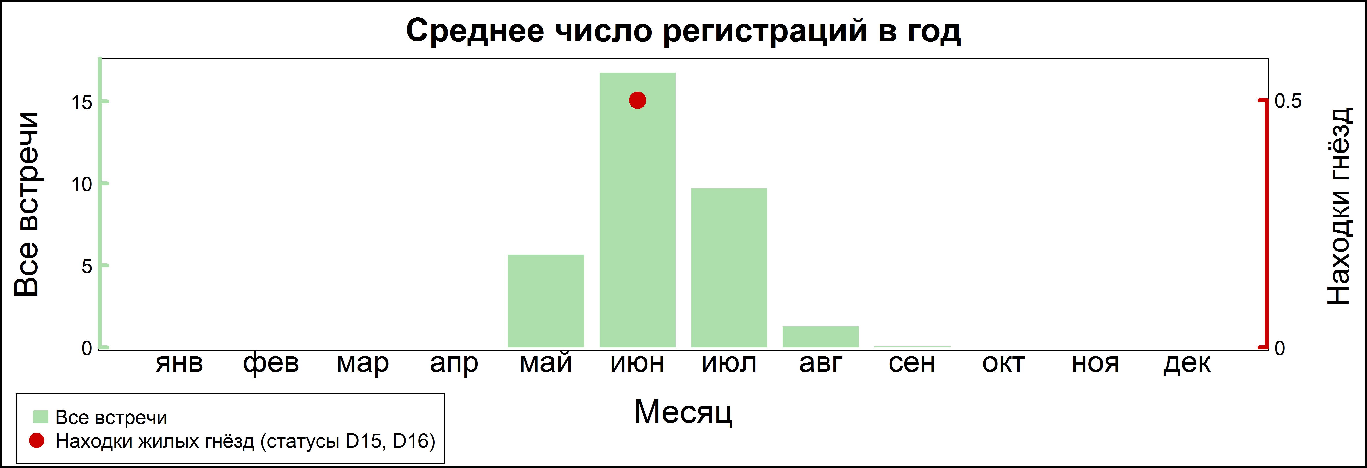 Ястребиная славка