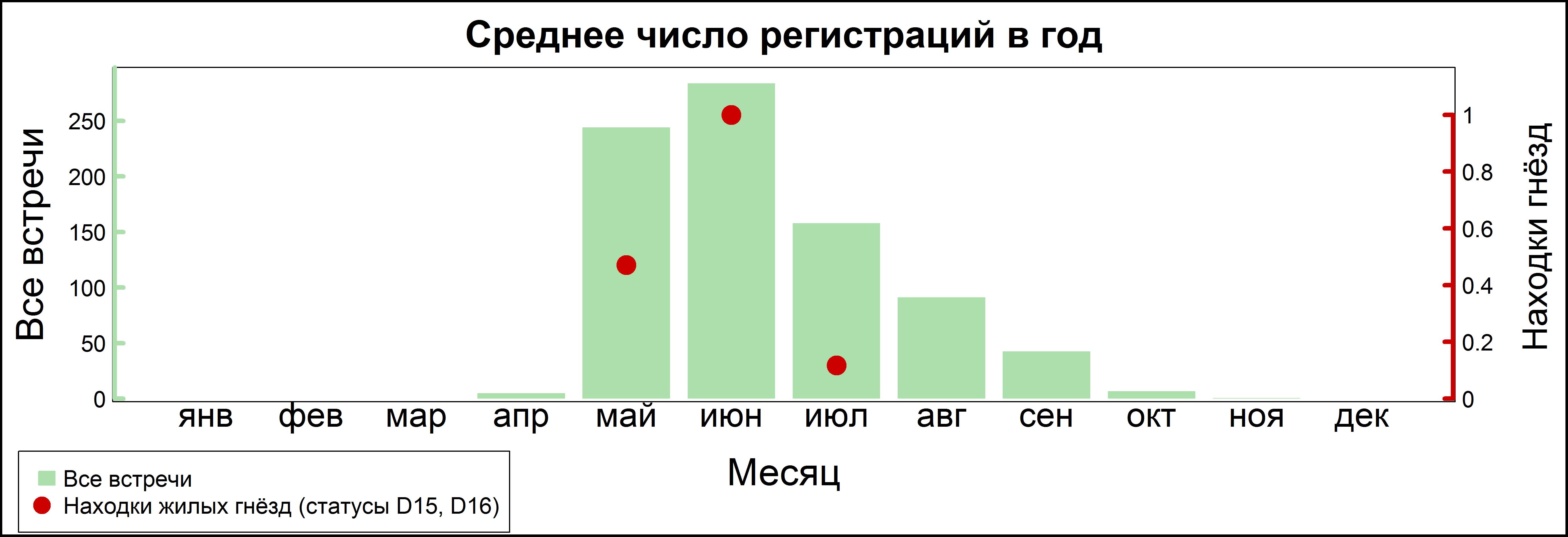 Черноголовая славка