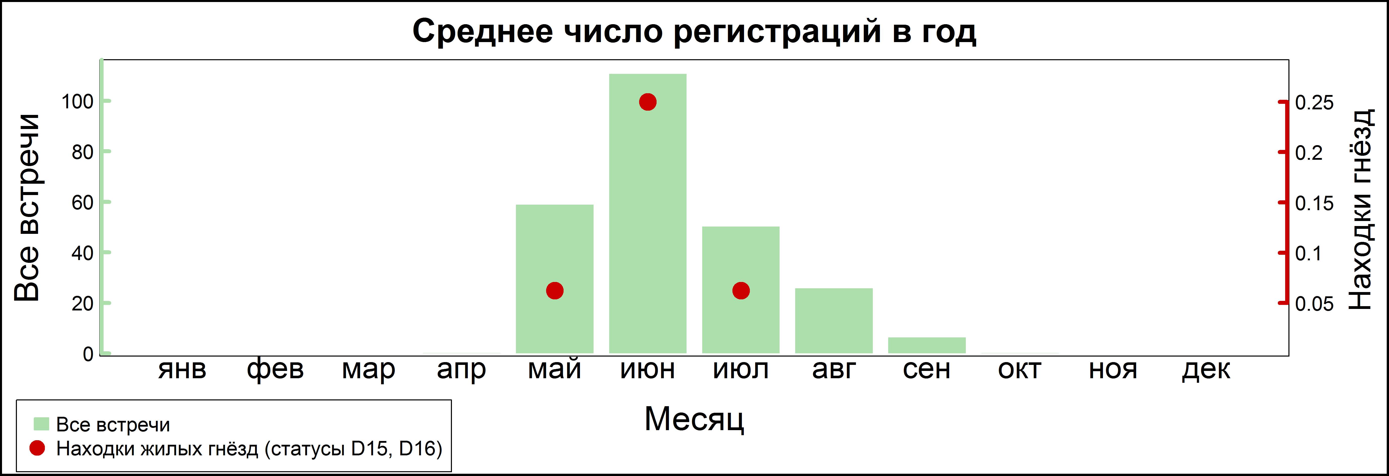 Садовая славка 