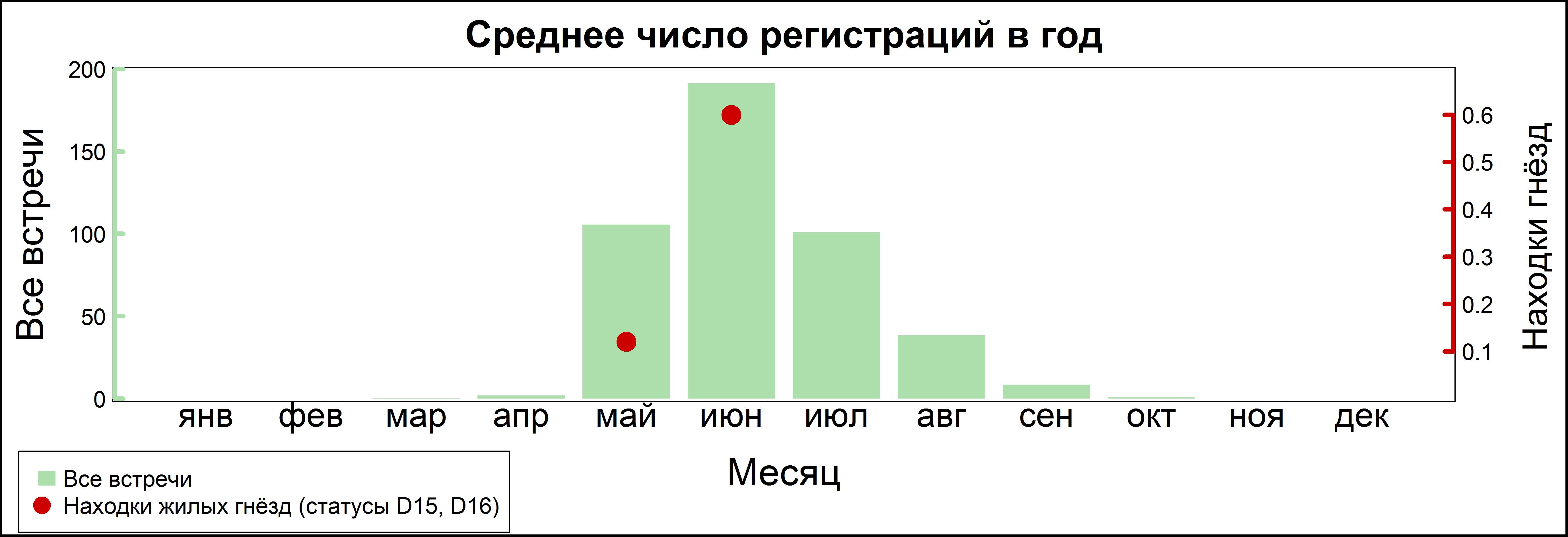 Серая славка