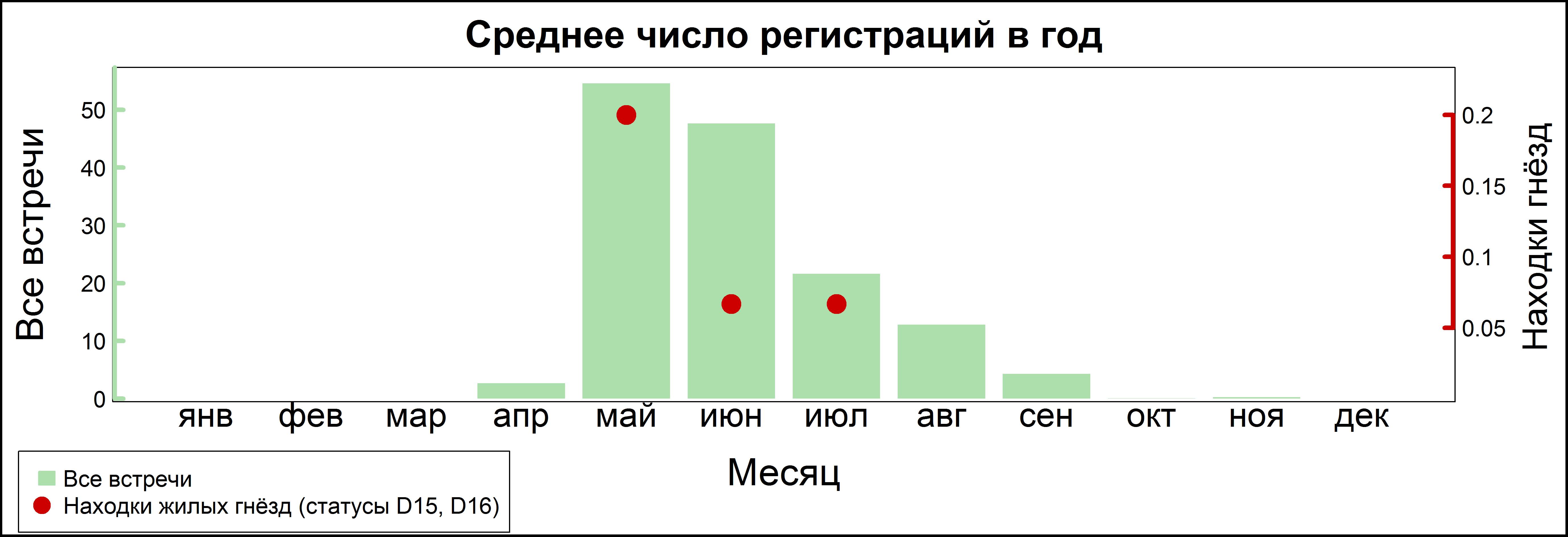 Славка-мельничек 