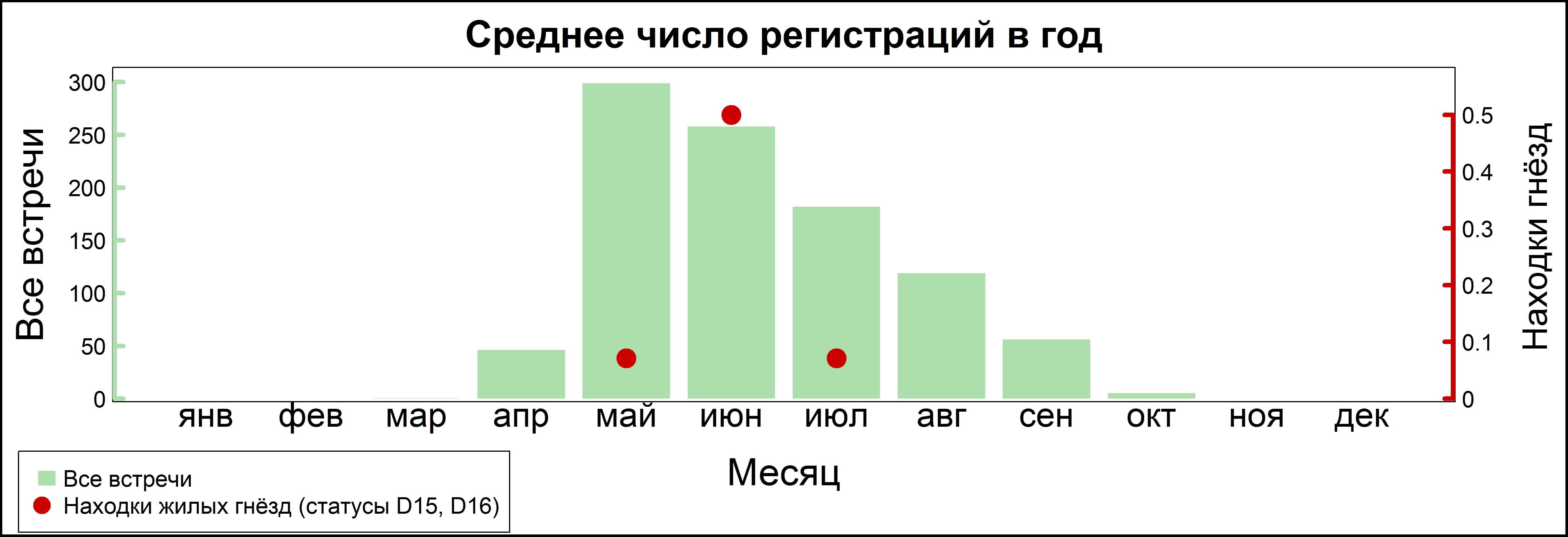 Пеночка-весничка 