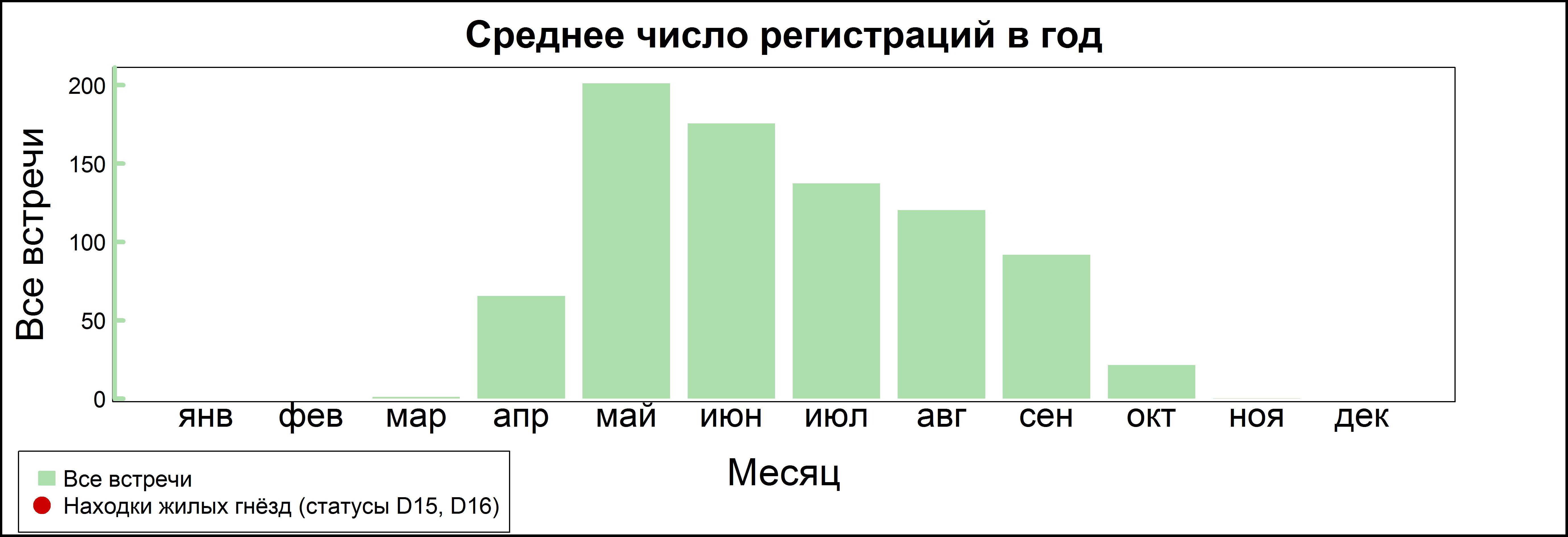 Пеночка-теньковка