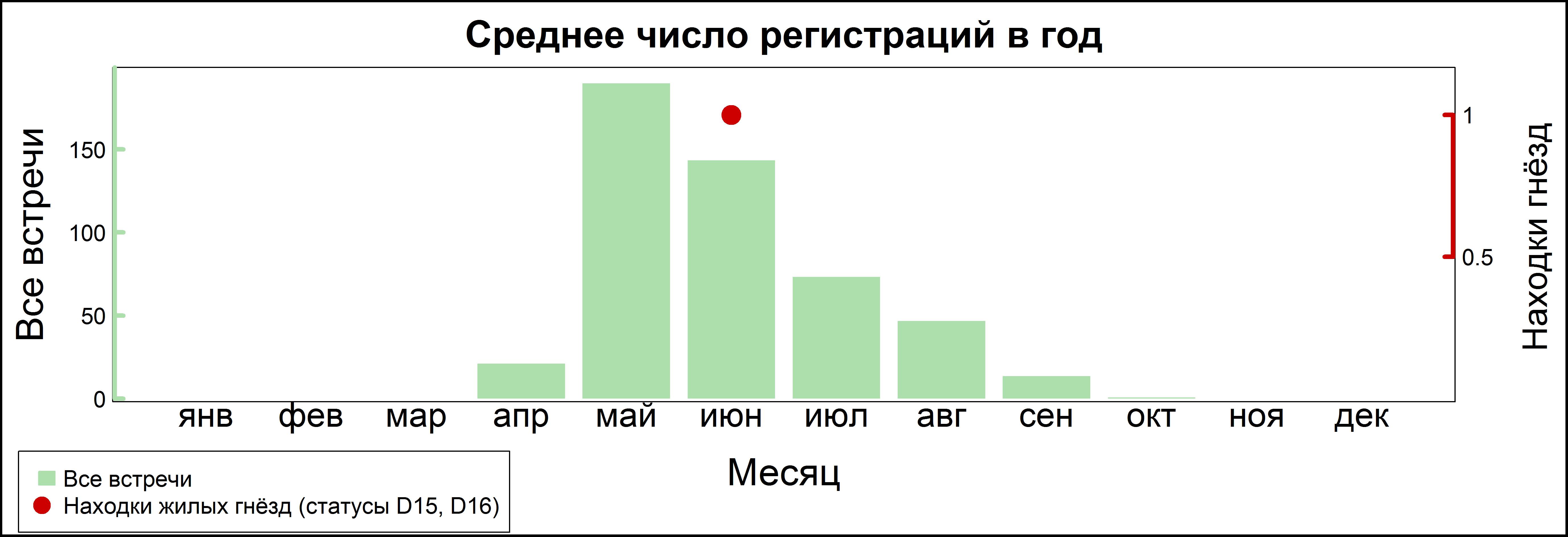 Пеночка-трещотка