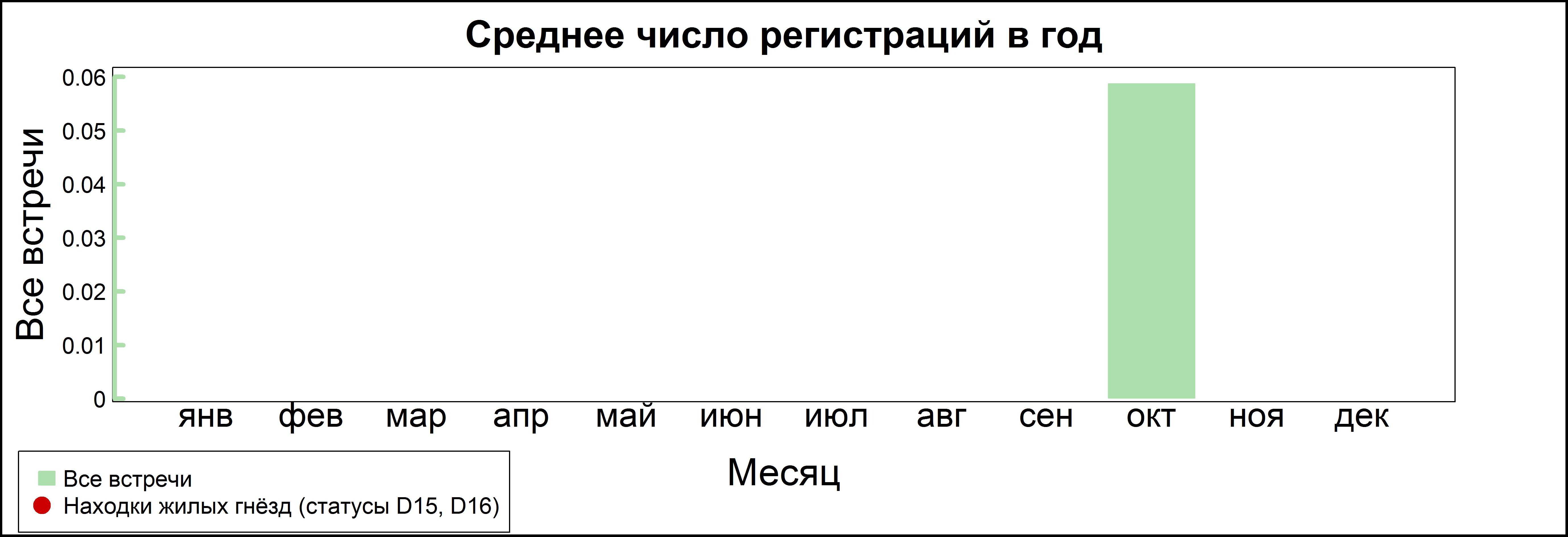 Корольковая пеночка