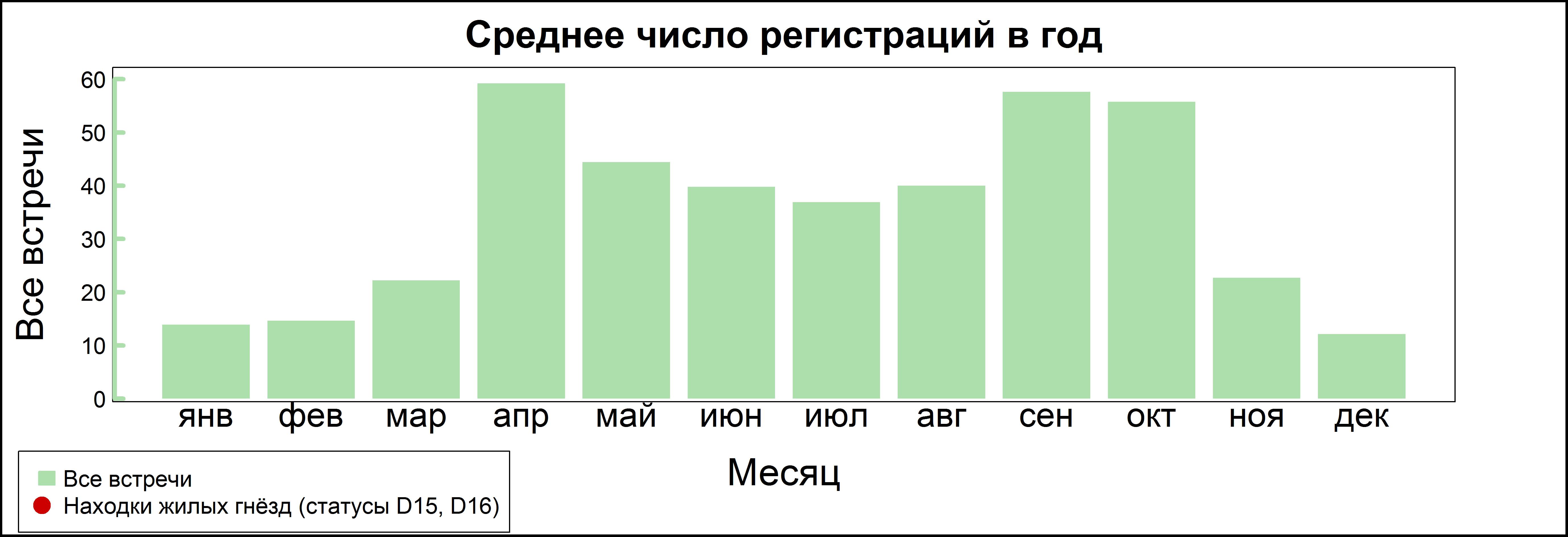 Желтоголовый королёк