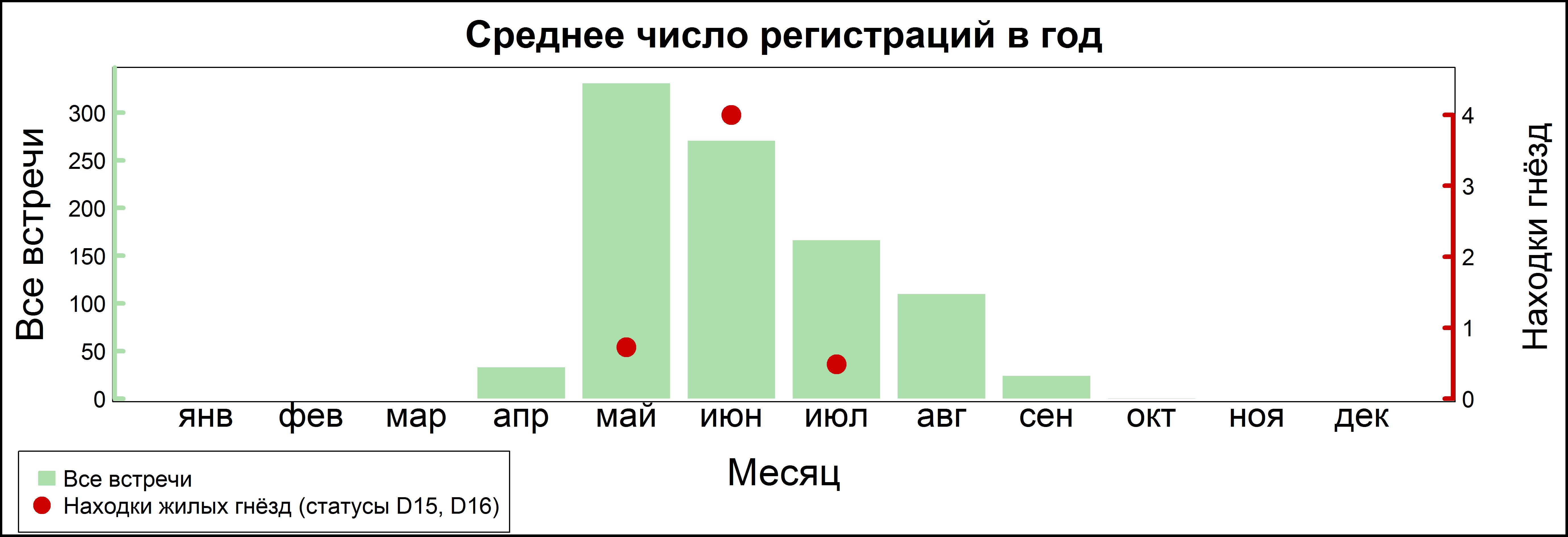 Мухоловка-пеструшка