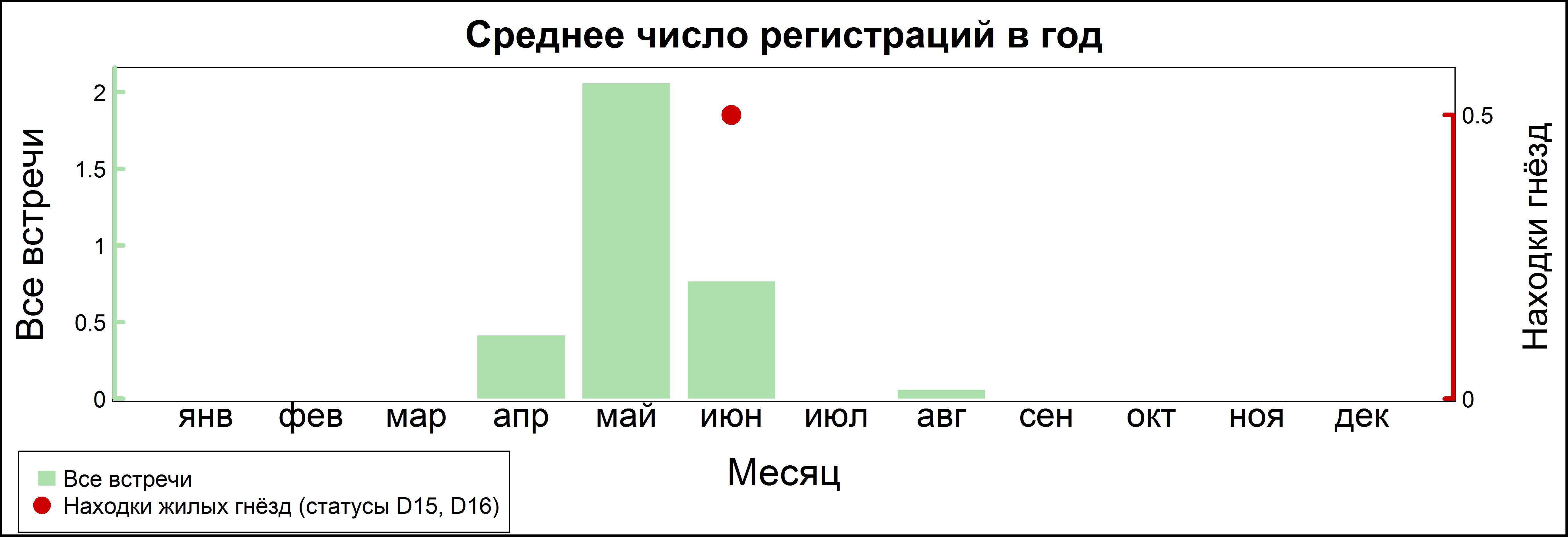 Мухоловка-белошейка