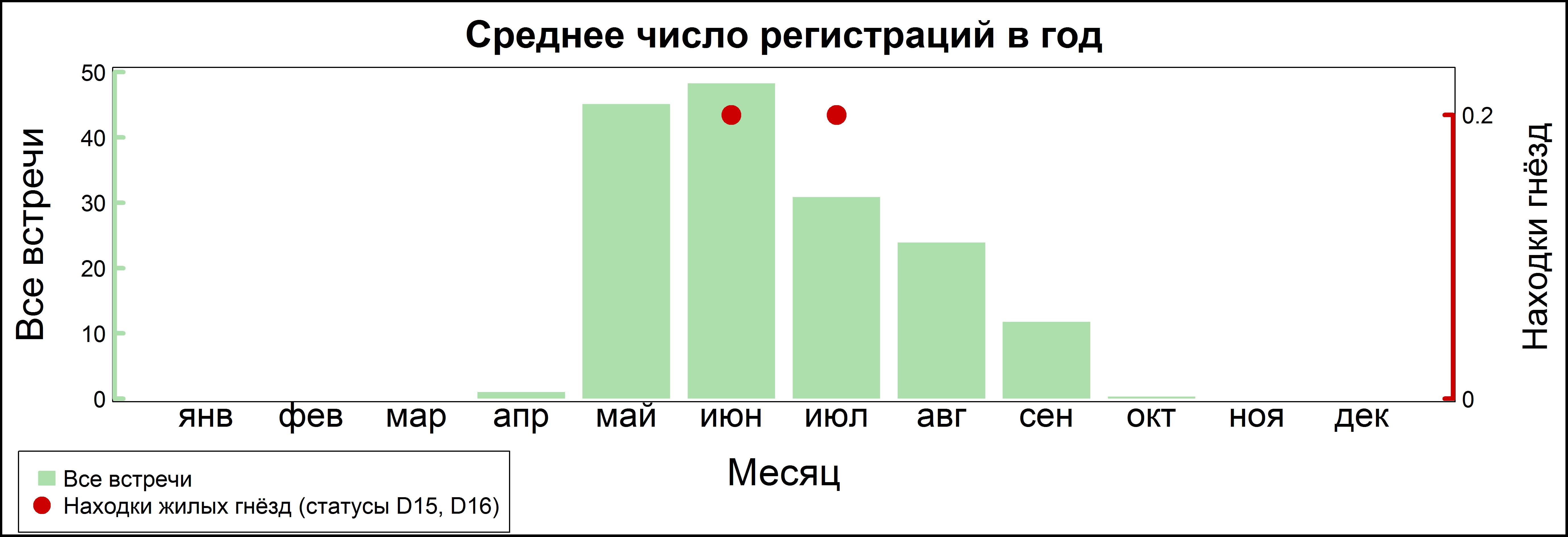 Малая мухоловка