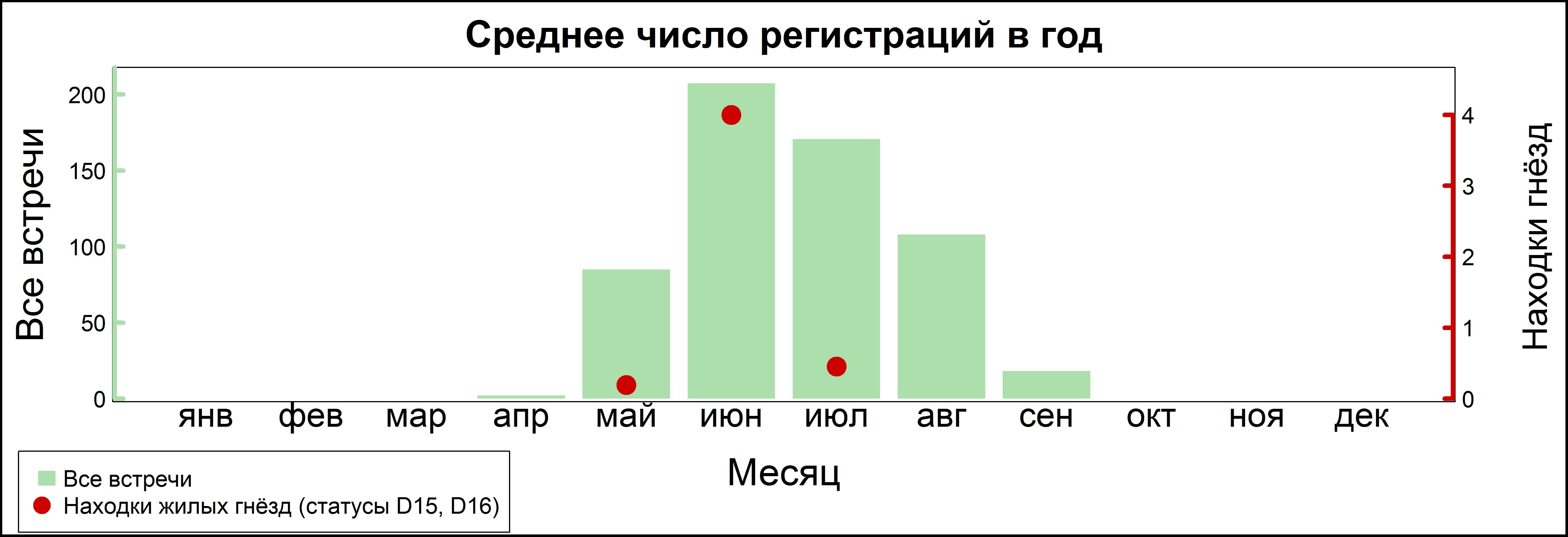 Серая мухоловка