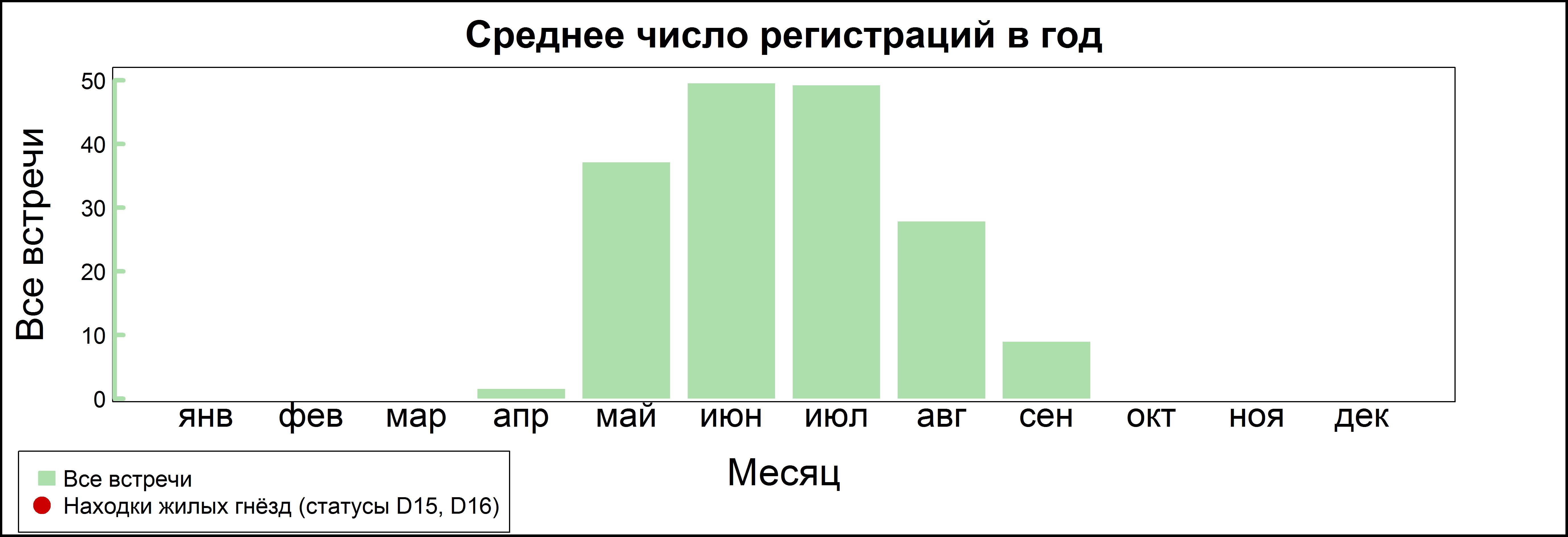 Луговой чекан