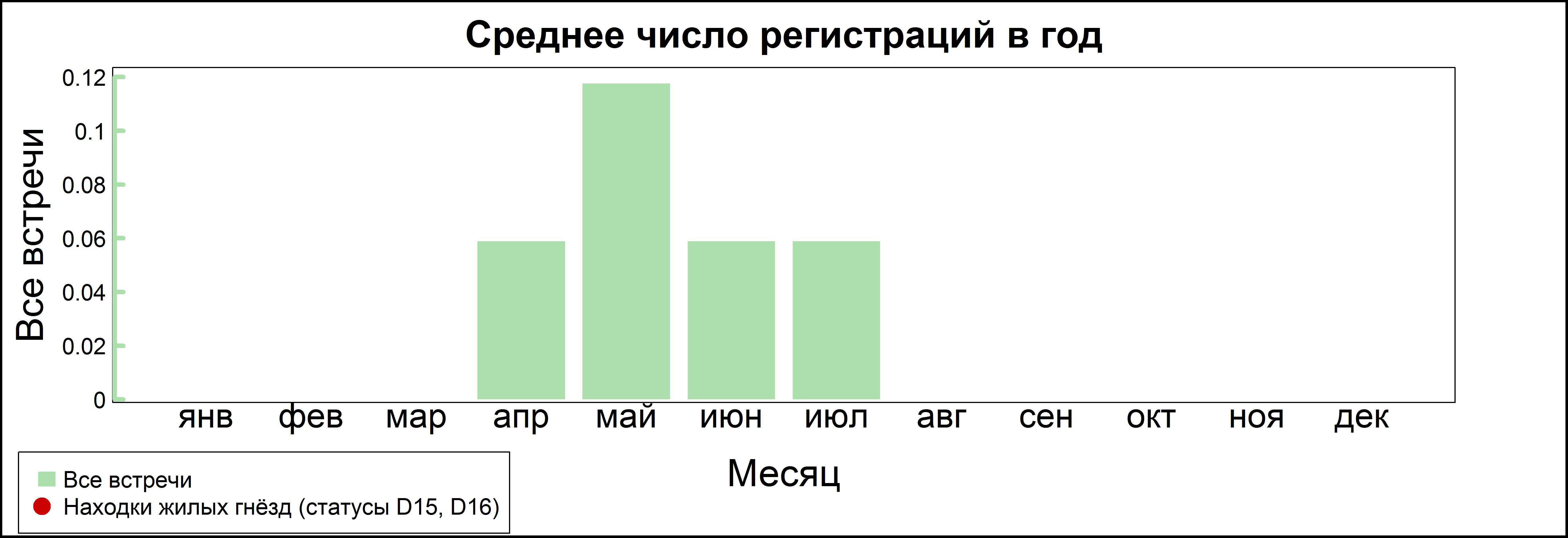 Черноголовый чекан