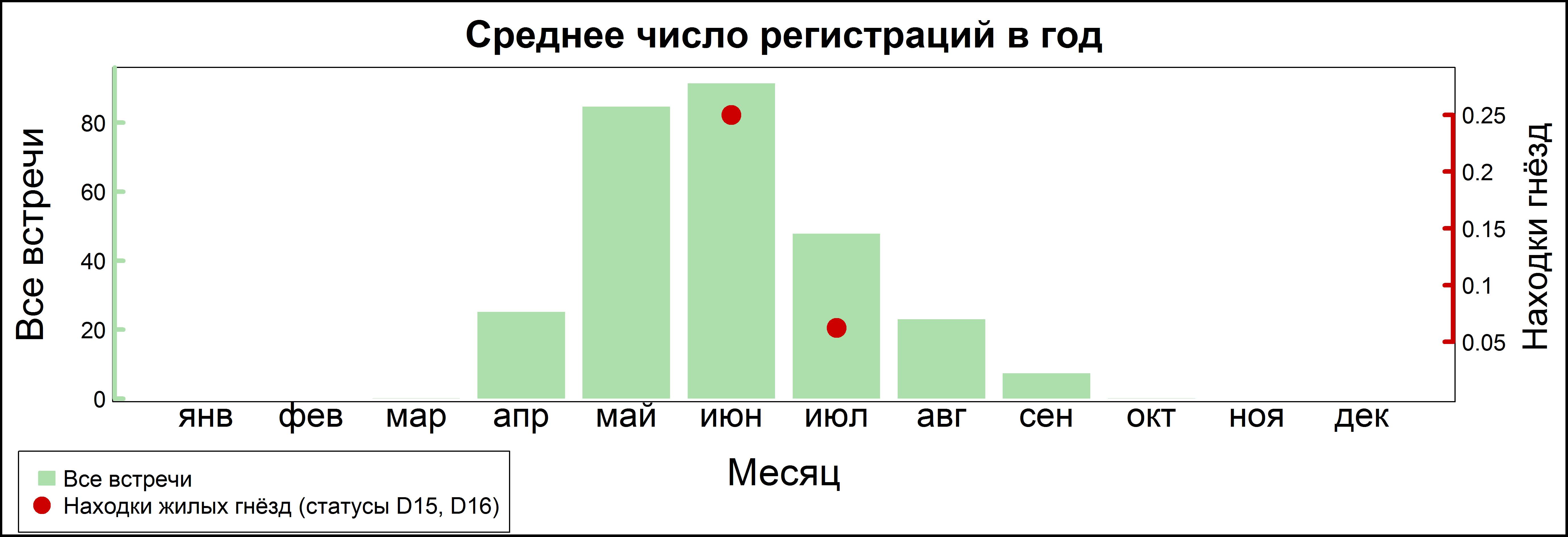 Обыкновенная каменка