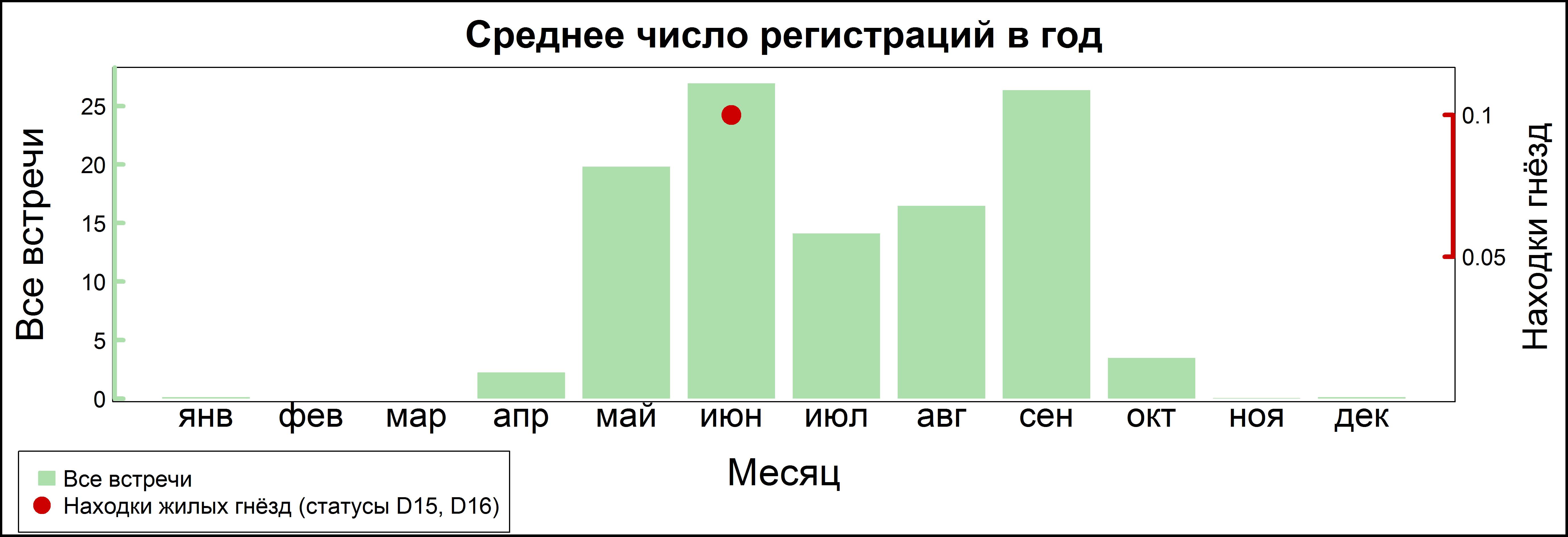 Обыкновенная горихвостка