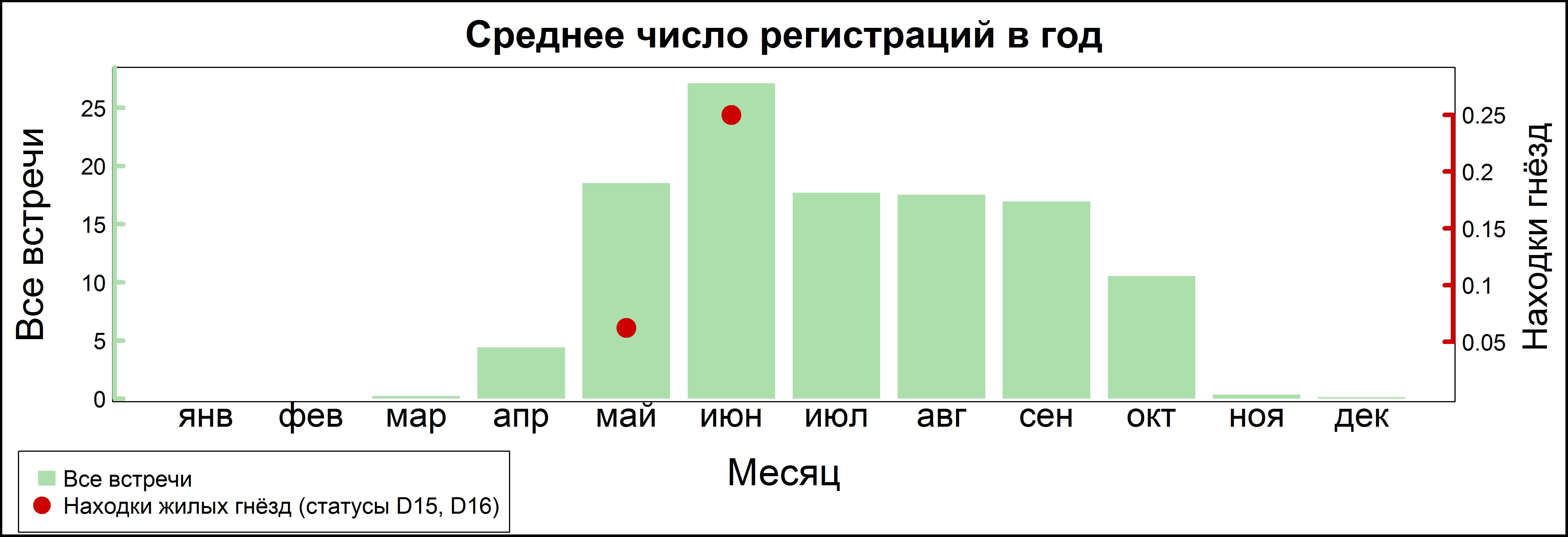 Горихвостка-чернушка