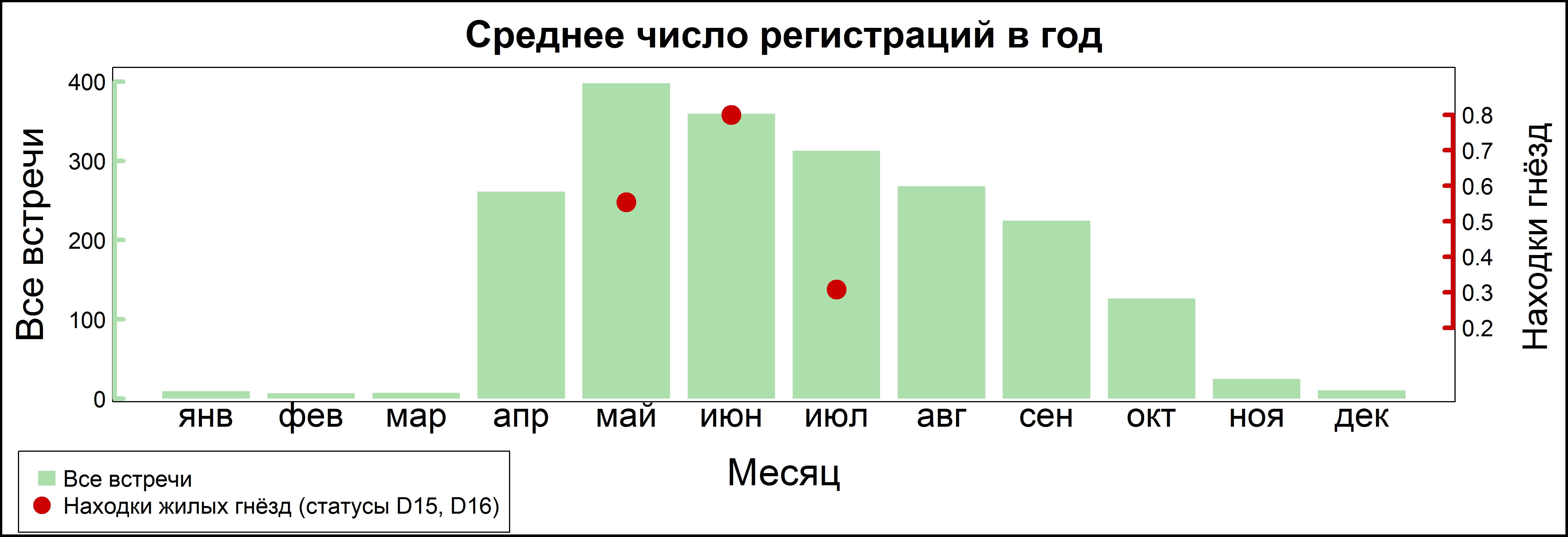 Зарянка