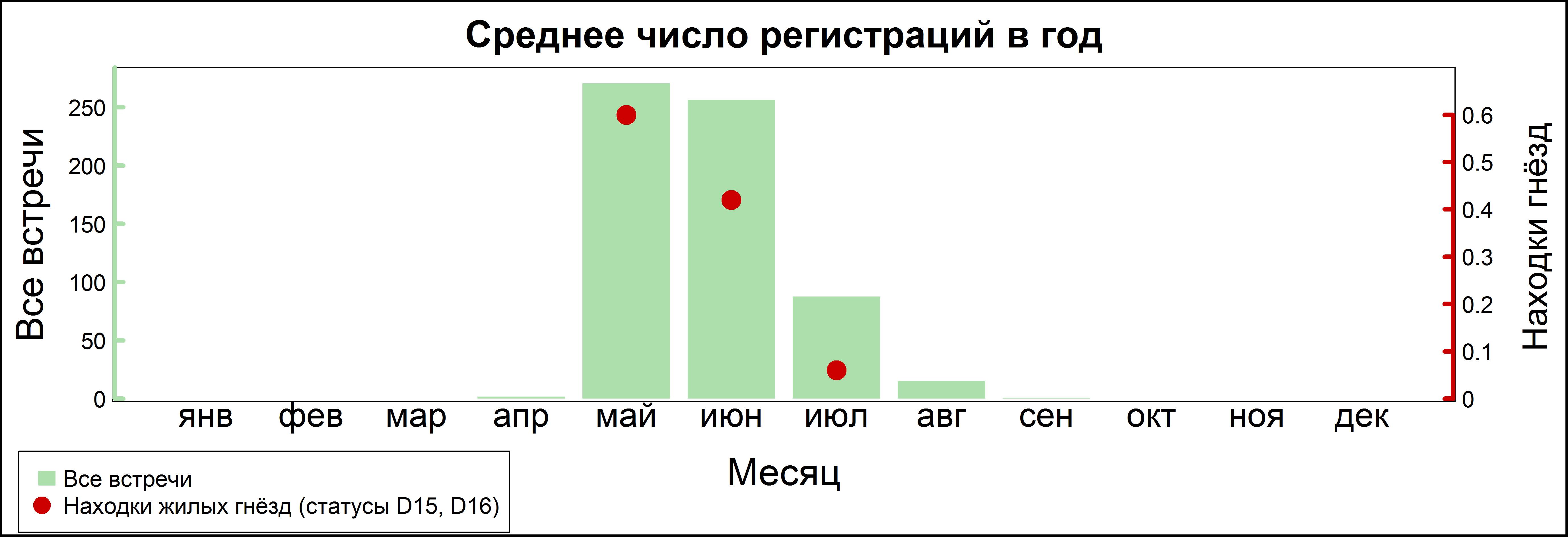 Обыкновенный, или восточный, соловей