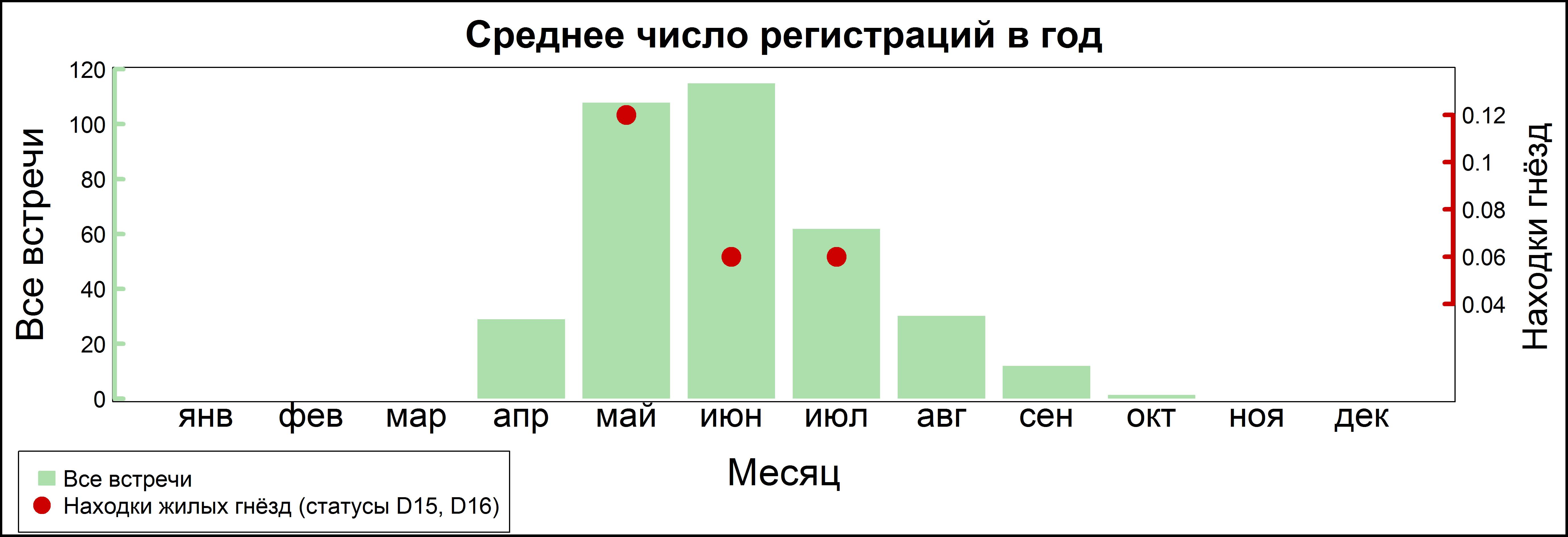 Варакушка 