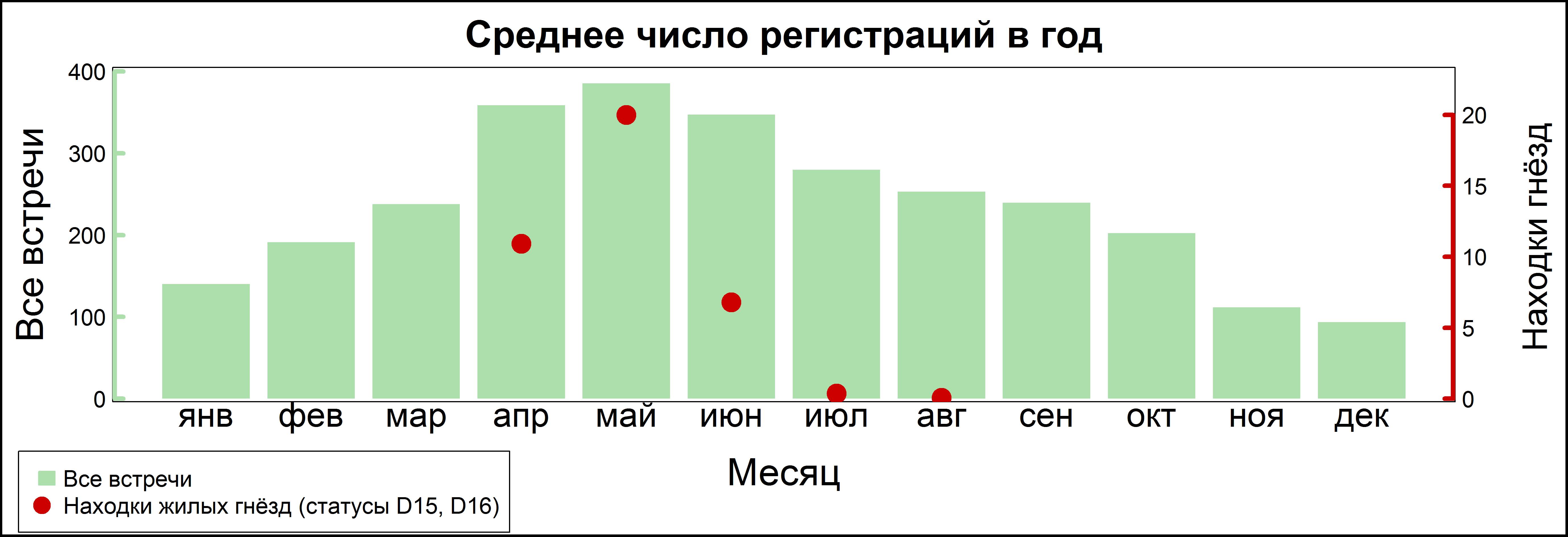 Рябинник