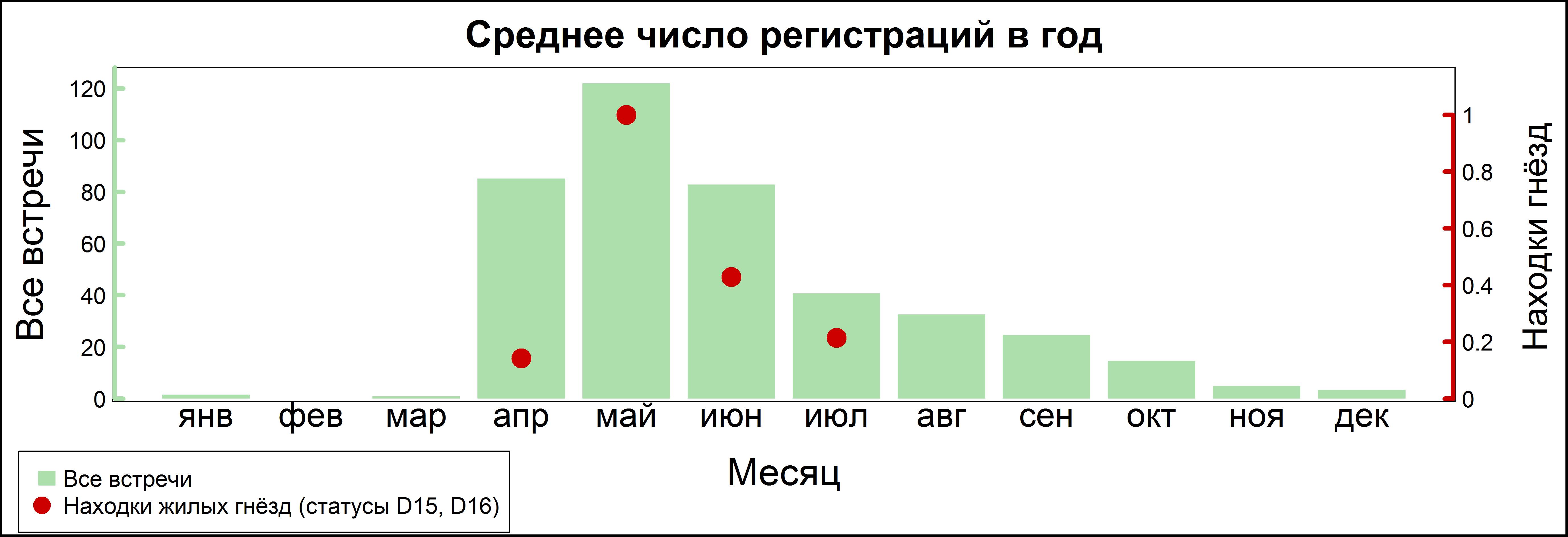 Белобровик