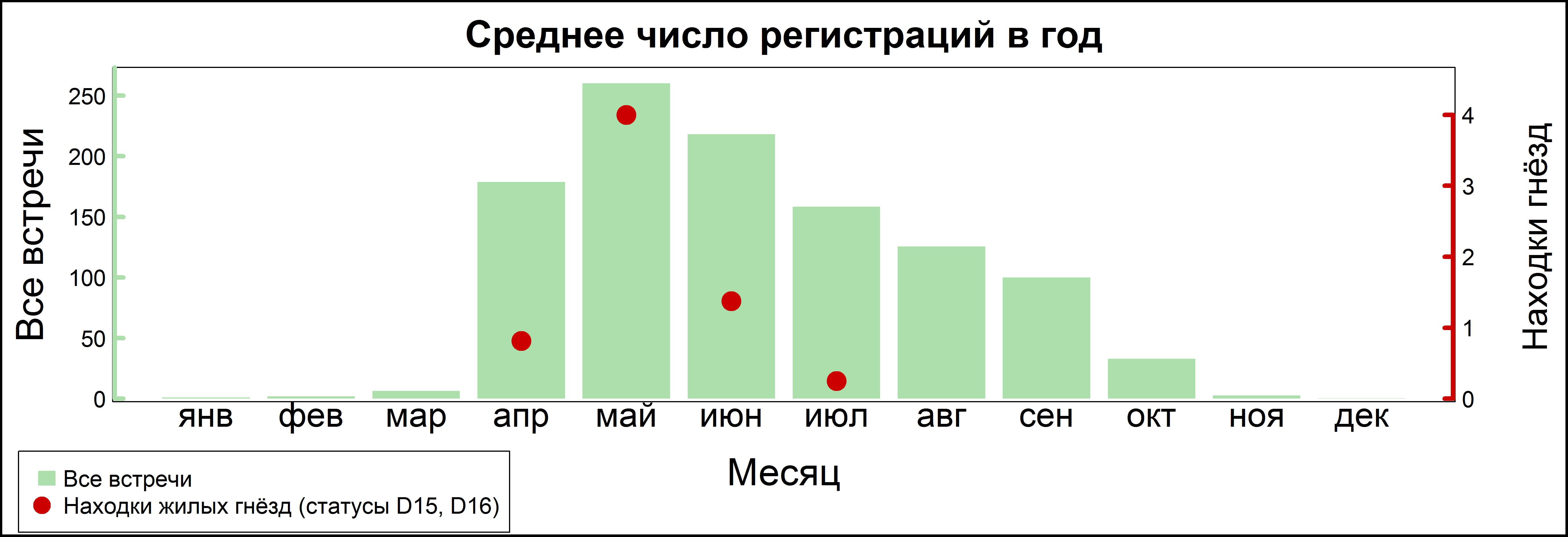 Певчий дрозд