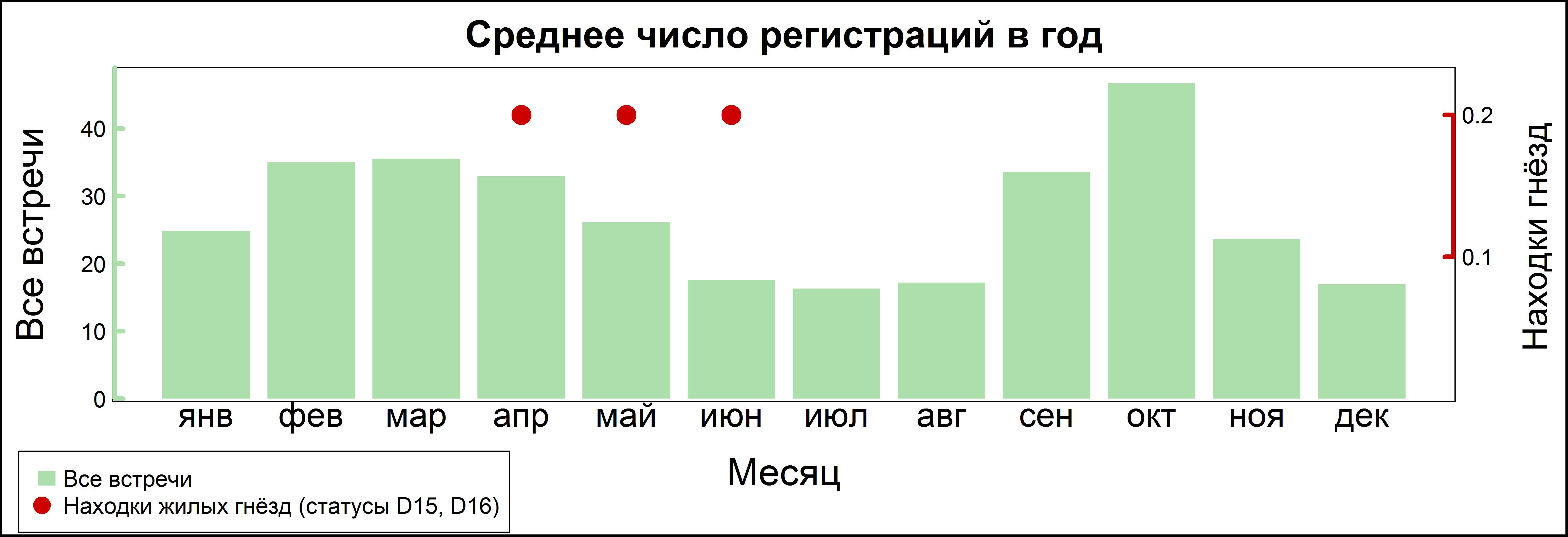 Длиннохвостая синица, или ополовник