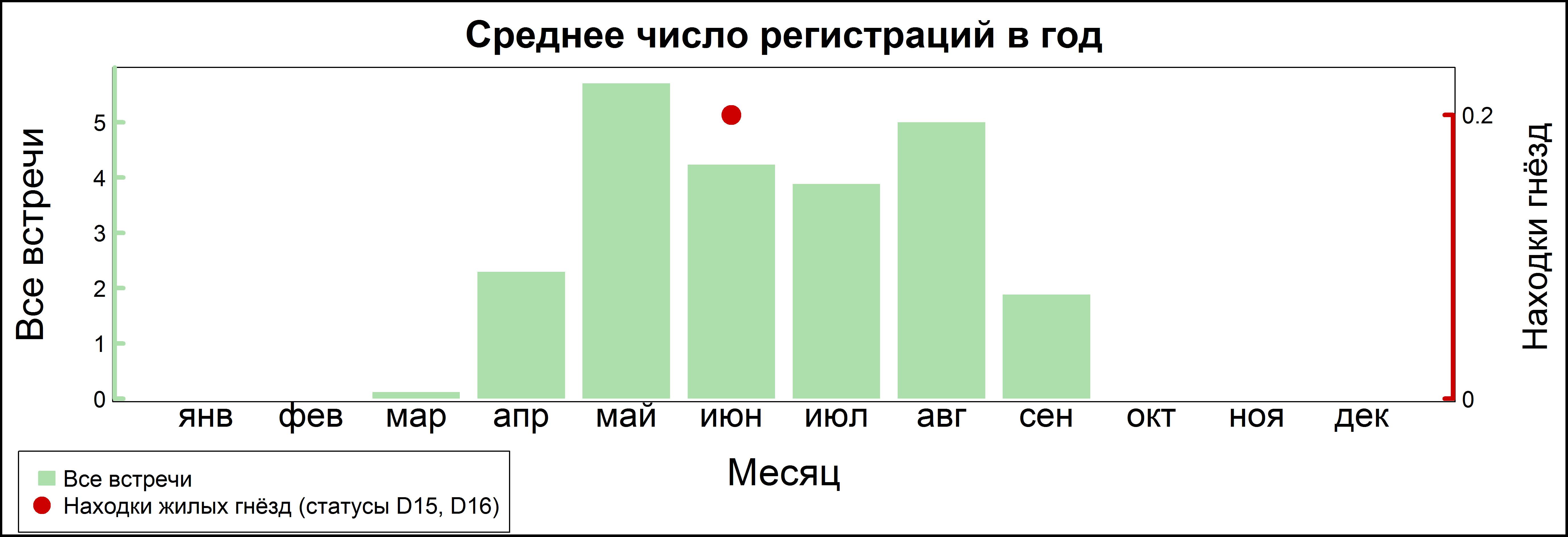 Ремез